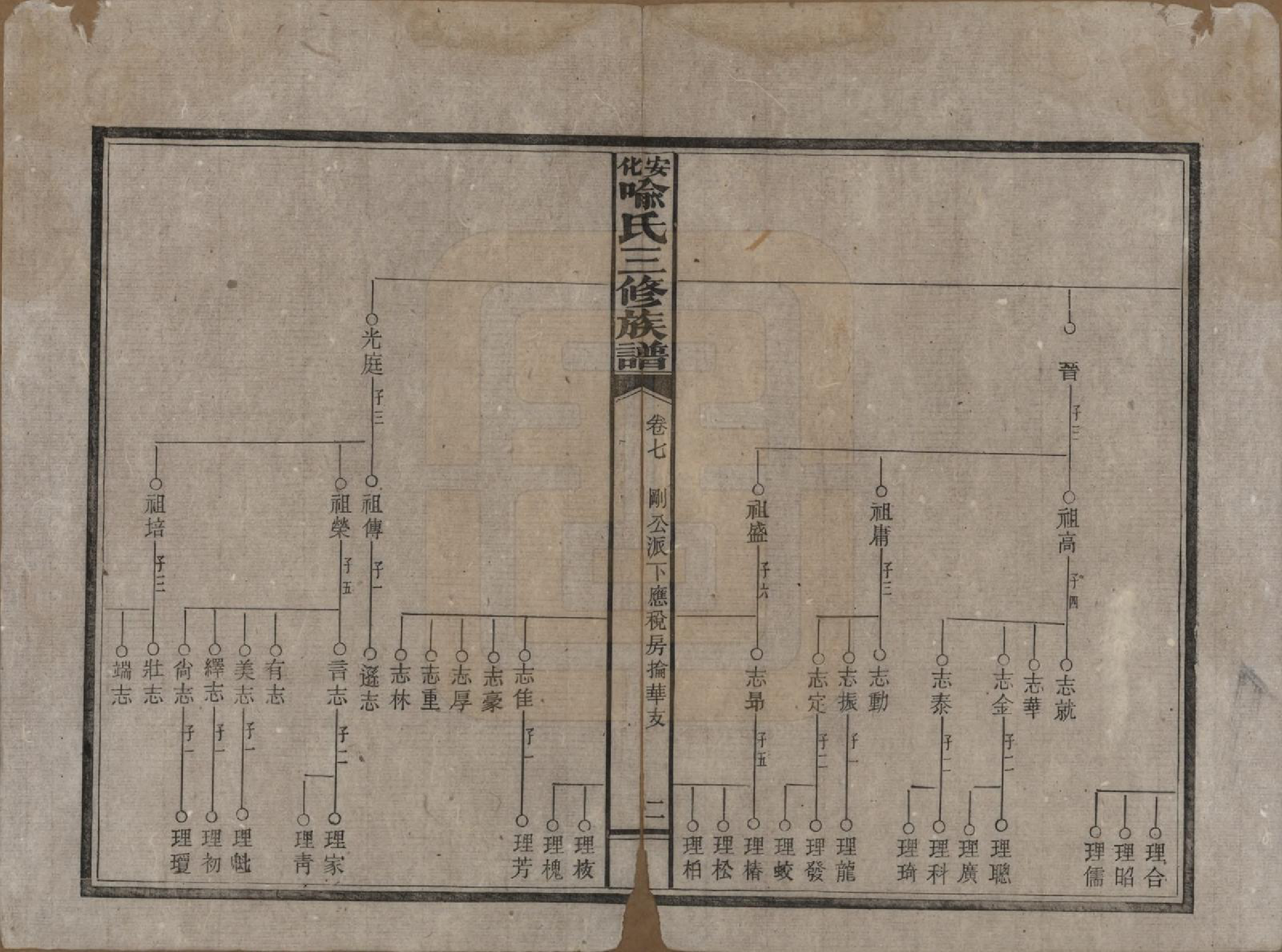 GTJP2050.喻.湖南安化.安化喻氏三修族谱.民国15年[1926]_007.pdf_第2页