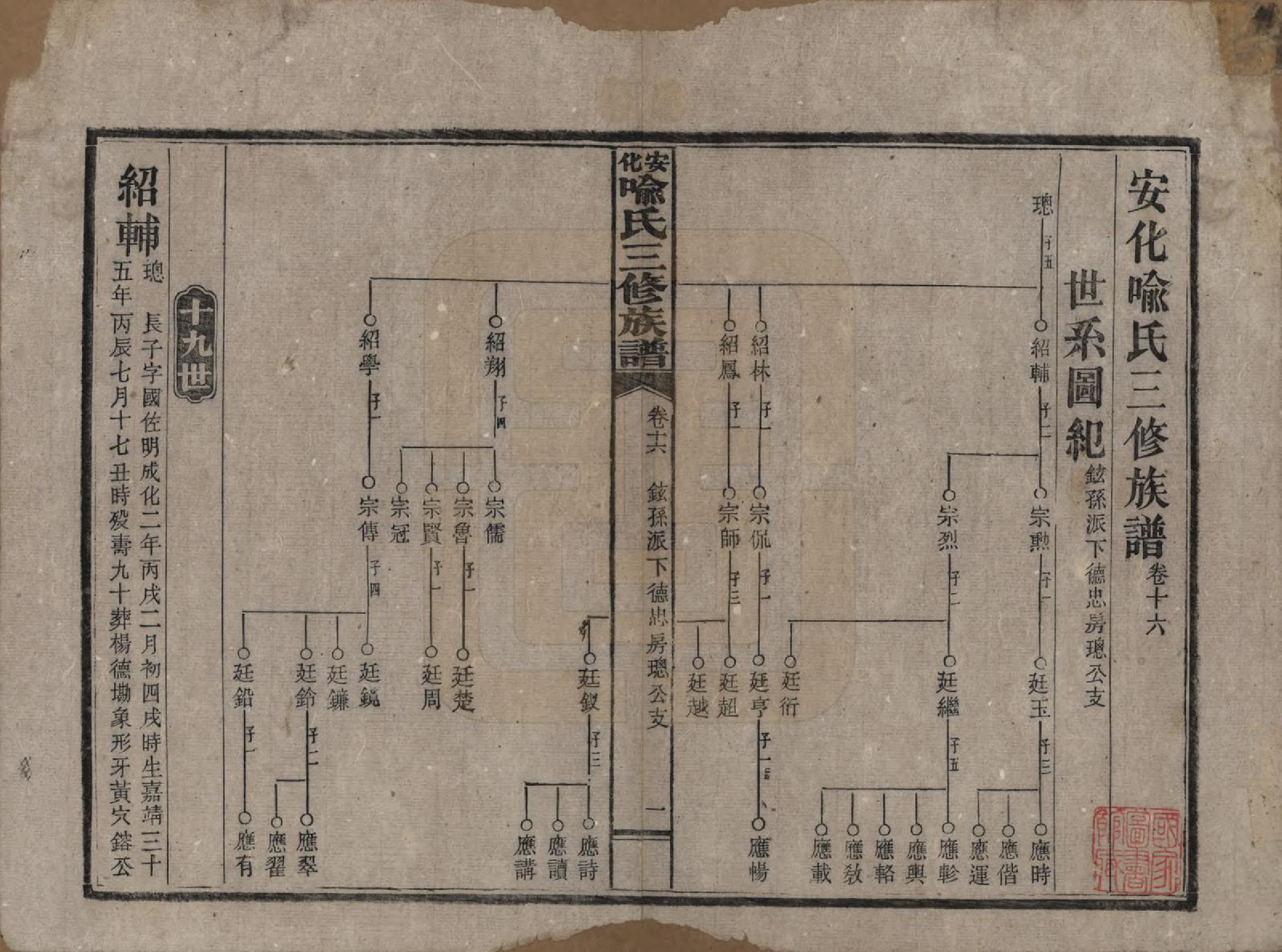 GTJP2050.喻.湖南安化.安化喻氏三修族谱.民国15年[1926]_016.pdf_第1页