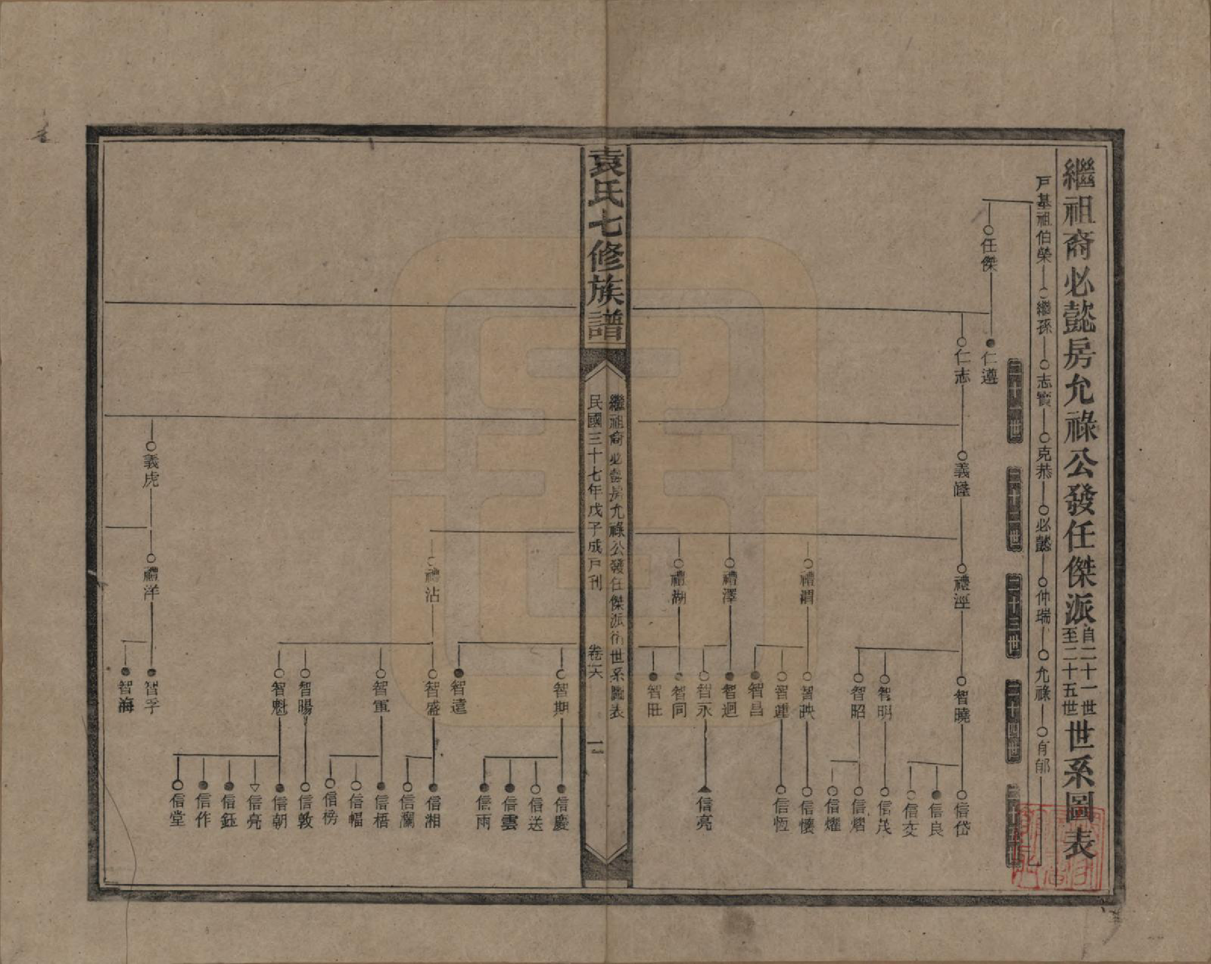 GTJP2064.袁.湖南.袁氏成户七修族谱.民国三十七年（1948）_016.pdf_第1页