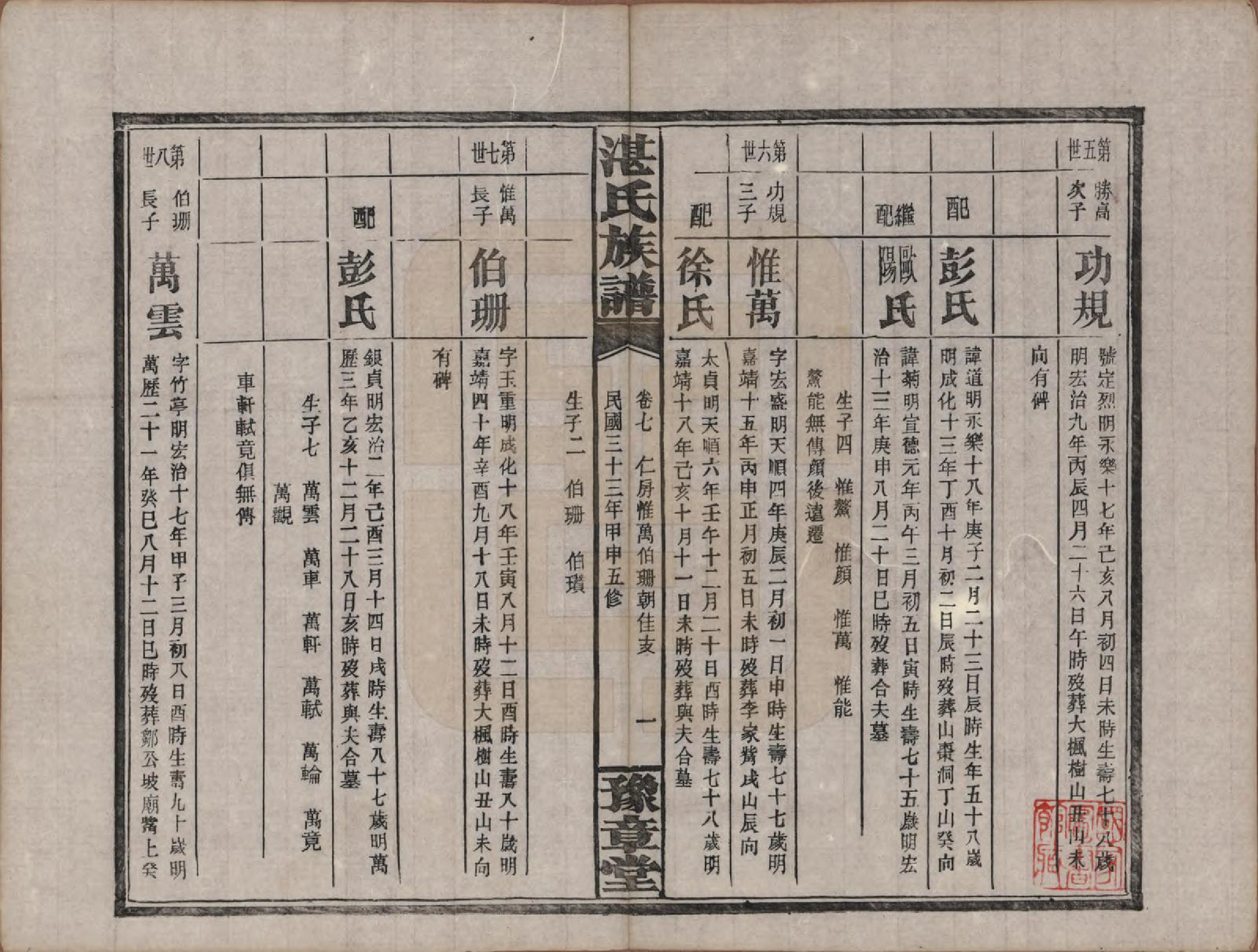 GTJP2078.湛.湖南平江.平江湛氏五修族谱.民国33年[1944]_007.pdf