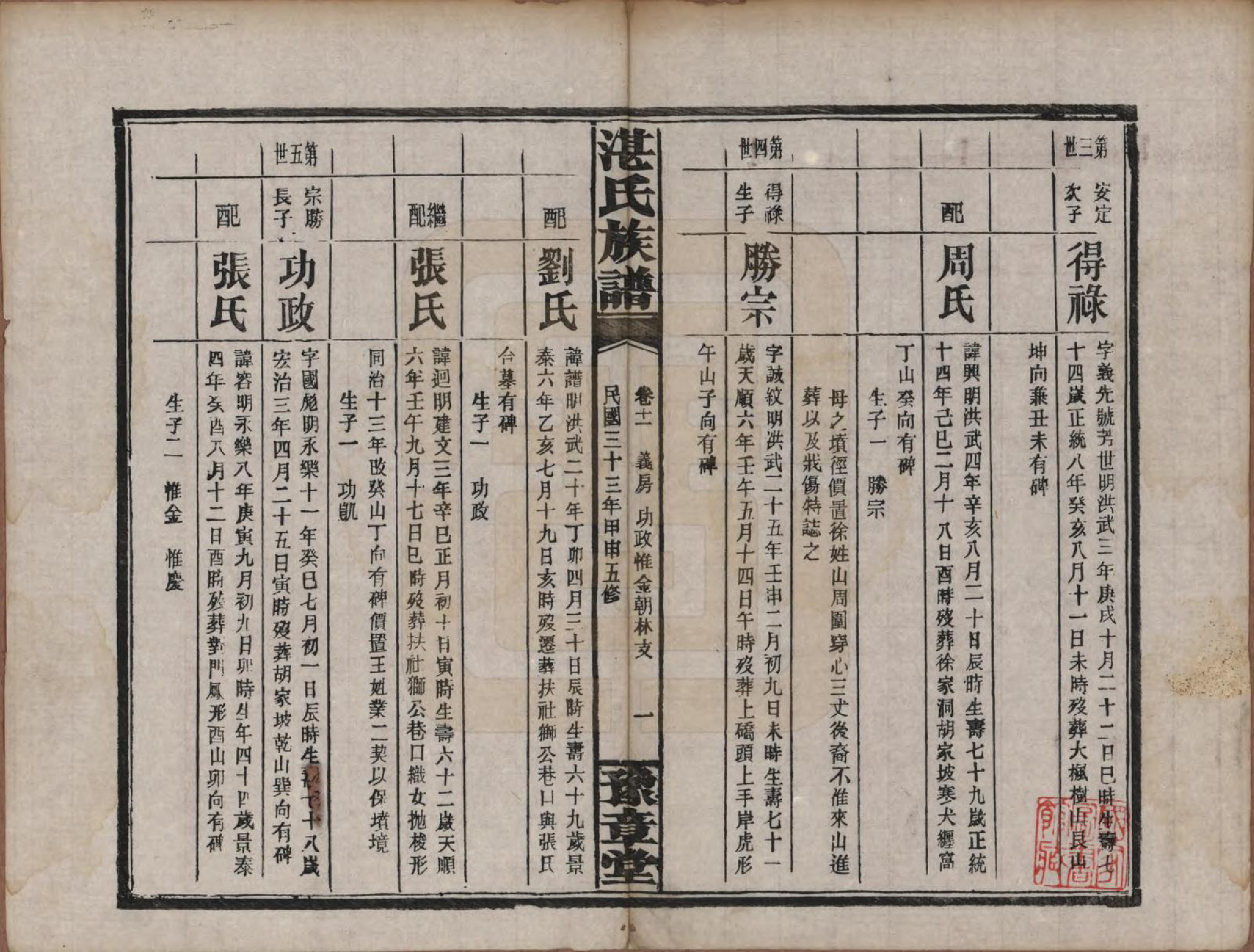 GTJP2078.湛.湖南平江.平江湛氏五修族谱.民国33年[1944]_011.pdf