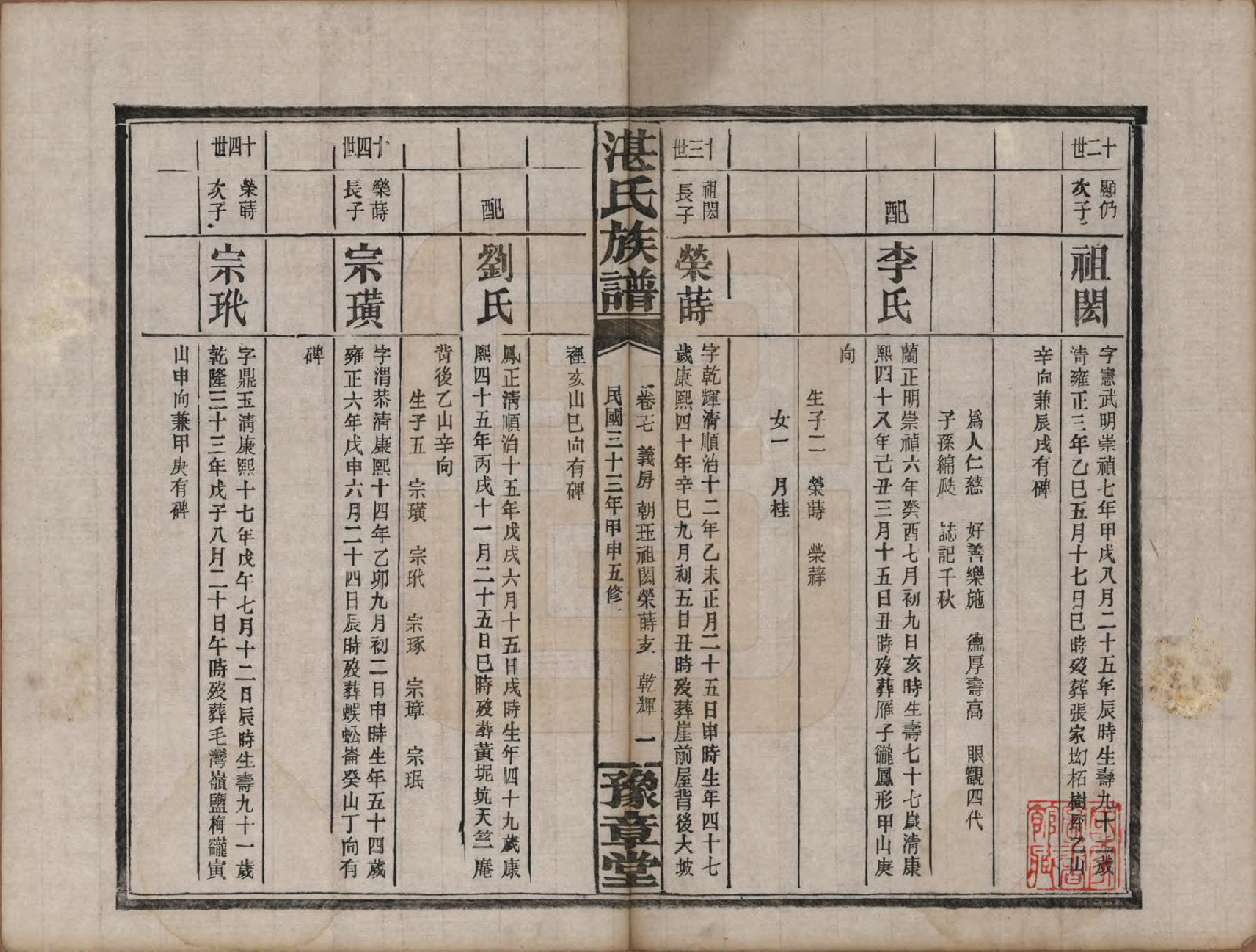 GTJP2078.湛.湖南平江.平江湛氏五修族谱.民国33年[1944]_017.pdf