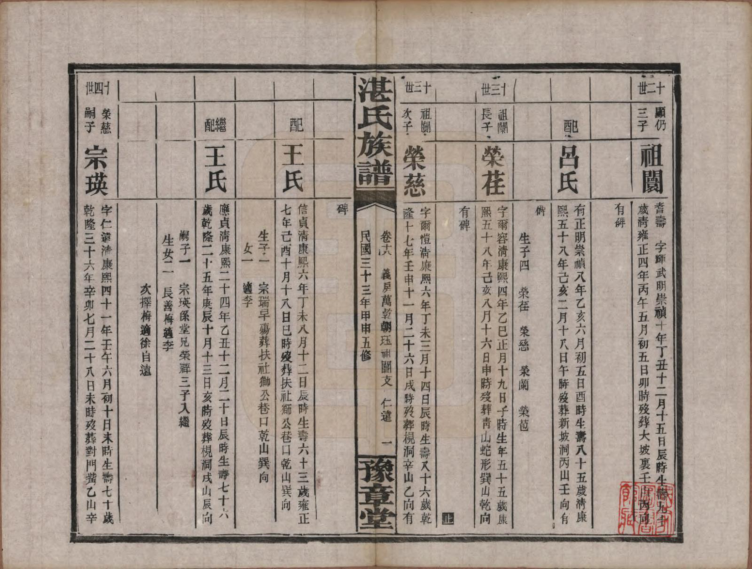 GTJP2078.湛.湖南平江.平江湛氏五修族谱.民国33年[1944]_018.pdf