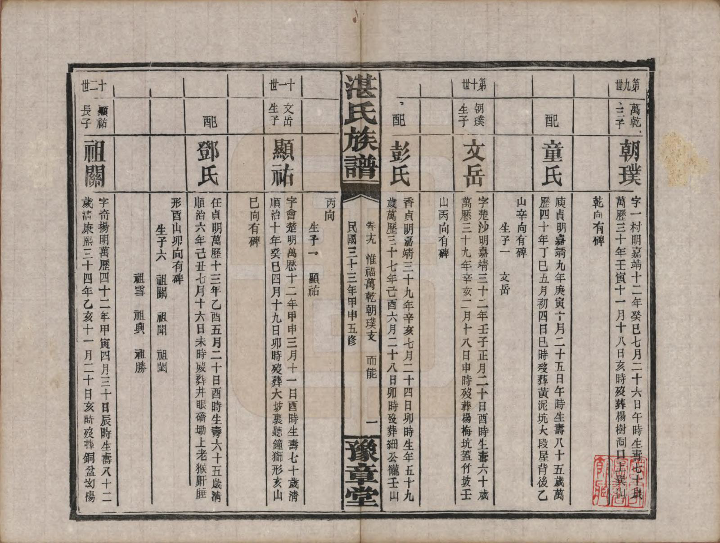 GTJP2078.湛.湖南平江.平江湛氏五修族谱.民国33年[1944]_019.pdf