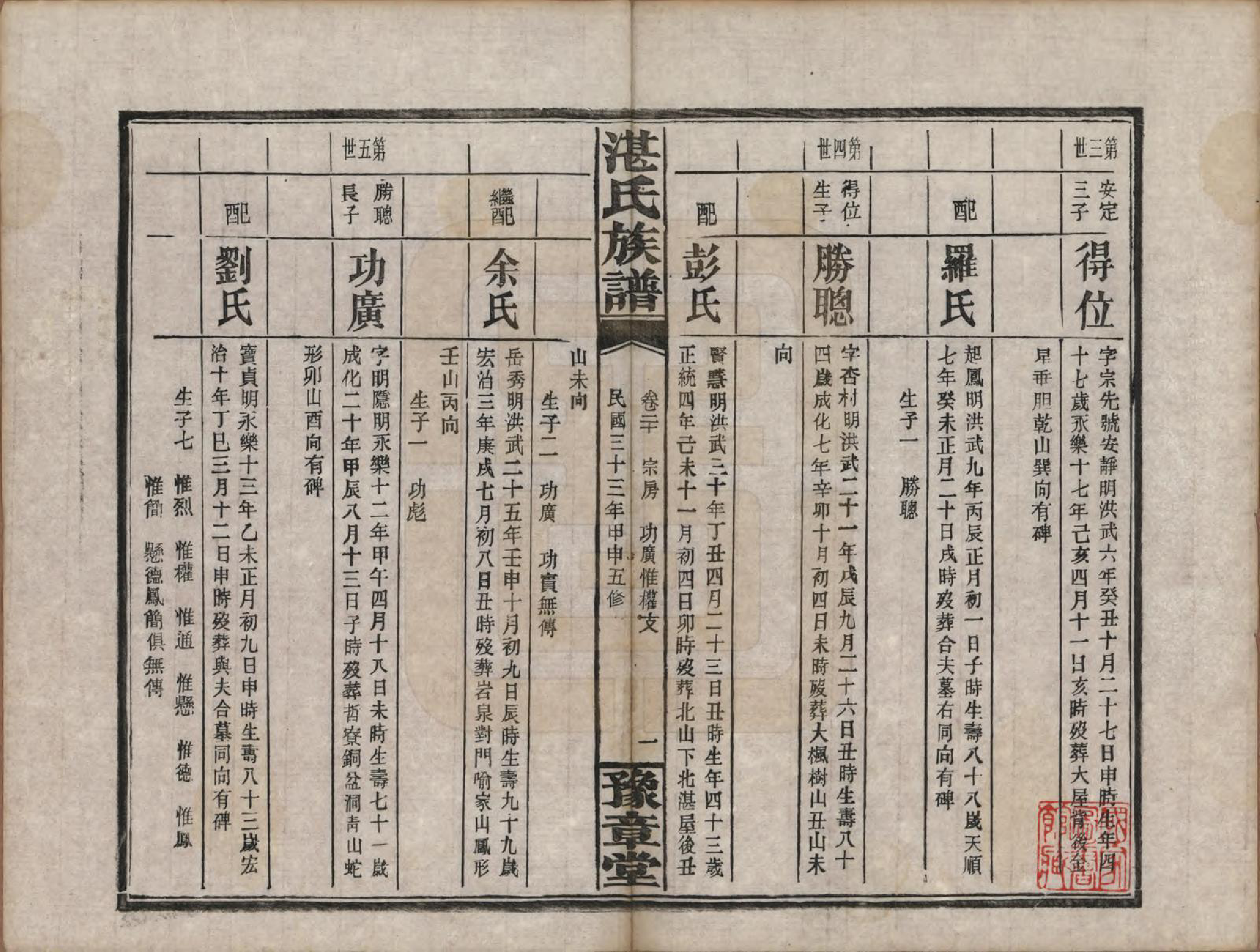 GTJP2078.湛.湖南平江.平江湛氏五修族谱.民国33年[1944]_020.pdf