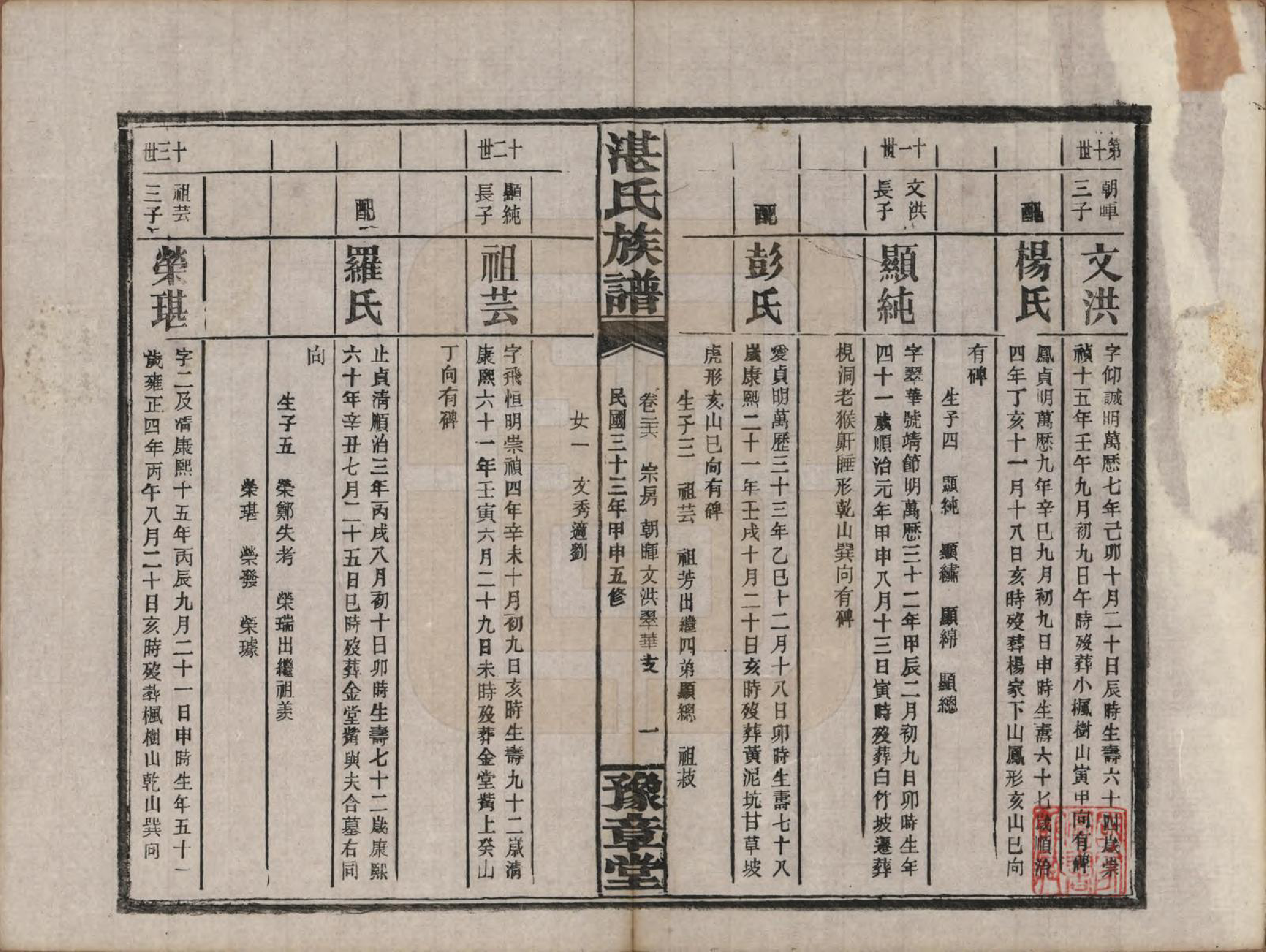 GTJP2078.湛.湖南平江.平江湛氏五修族谱.民国33年[1944]_026.pdf