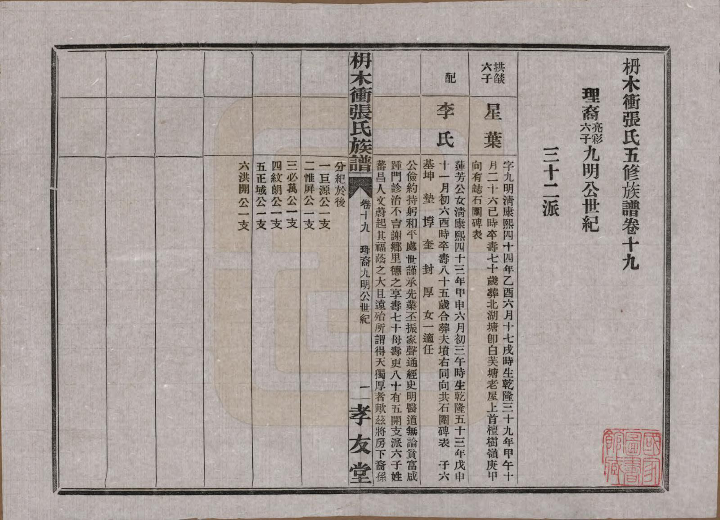 GTJP2088.张.湖南长沙.长沙枬木衡张氏五修族谱.民国二十八年（1939）_019.pdf_第2页
