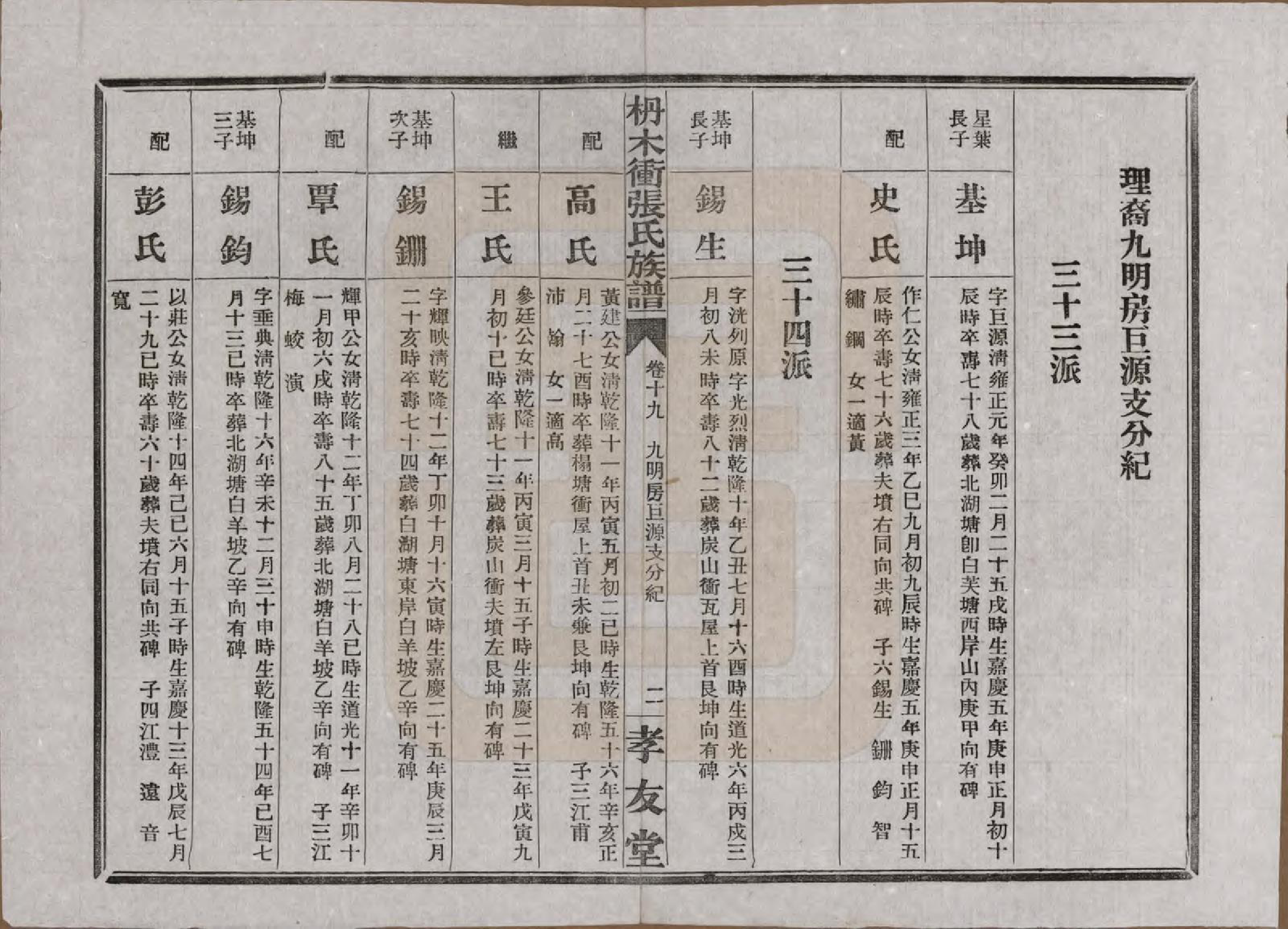 GTJP2088.张.湖南长沙.长沙枬木衡张氏五修族谱.民国二十八年（1939）_019.pdf_第3页
