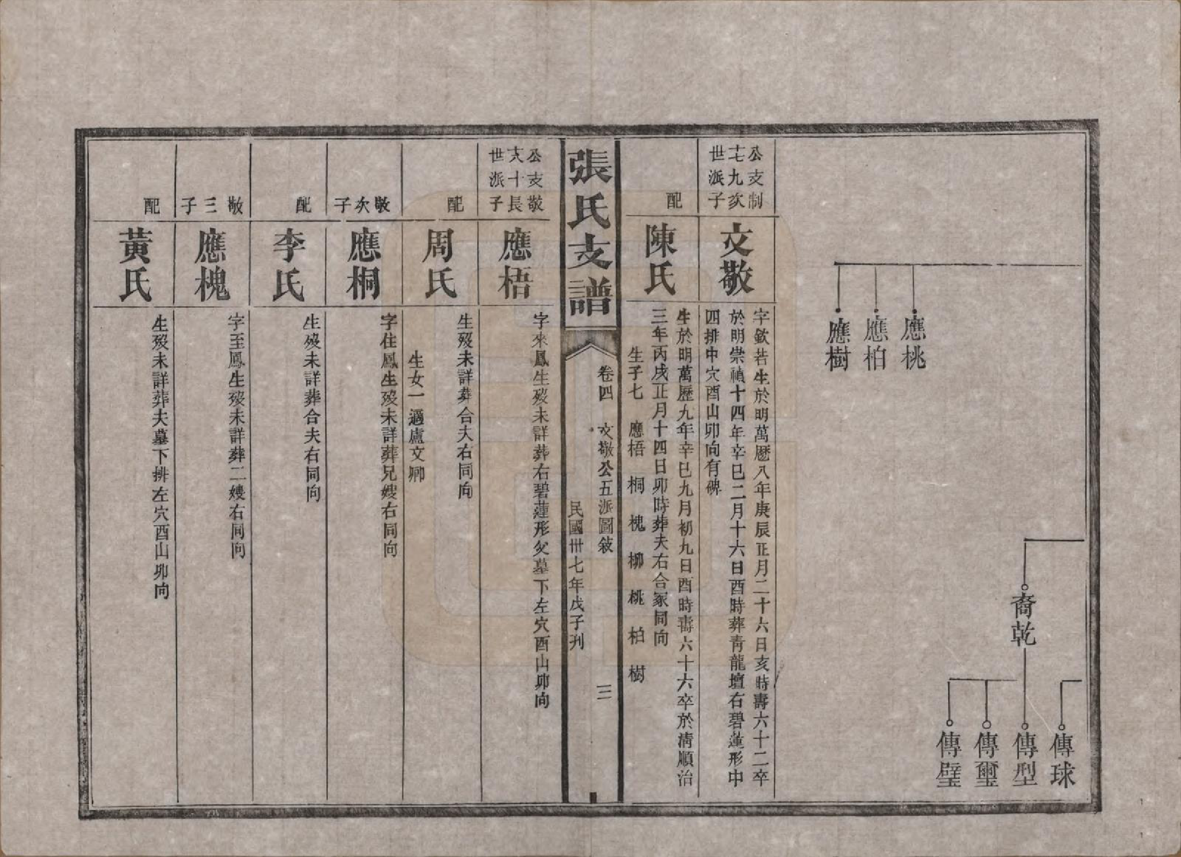 GTJP2106.张.湖南新化.张氏庆云公房支谱.民国三十八年(1949)_004.pdf_第3页