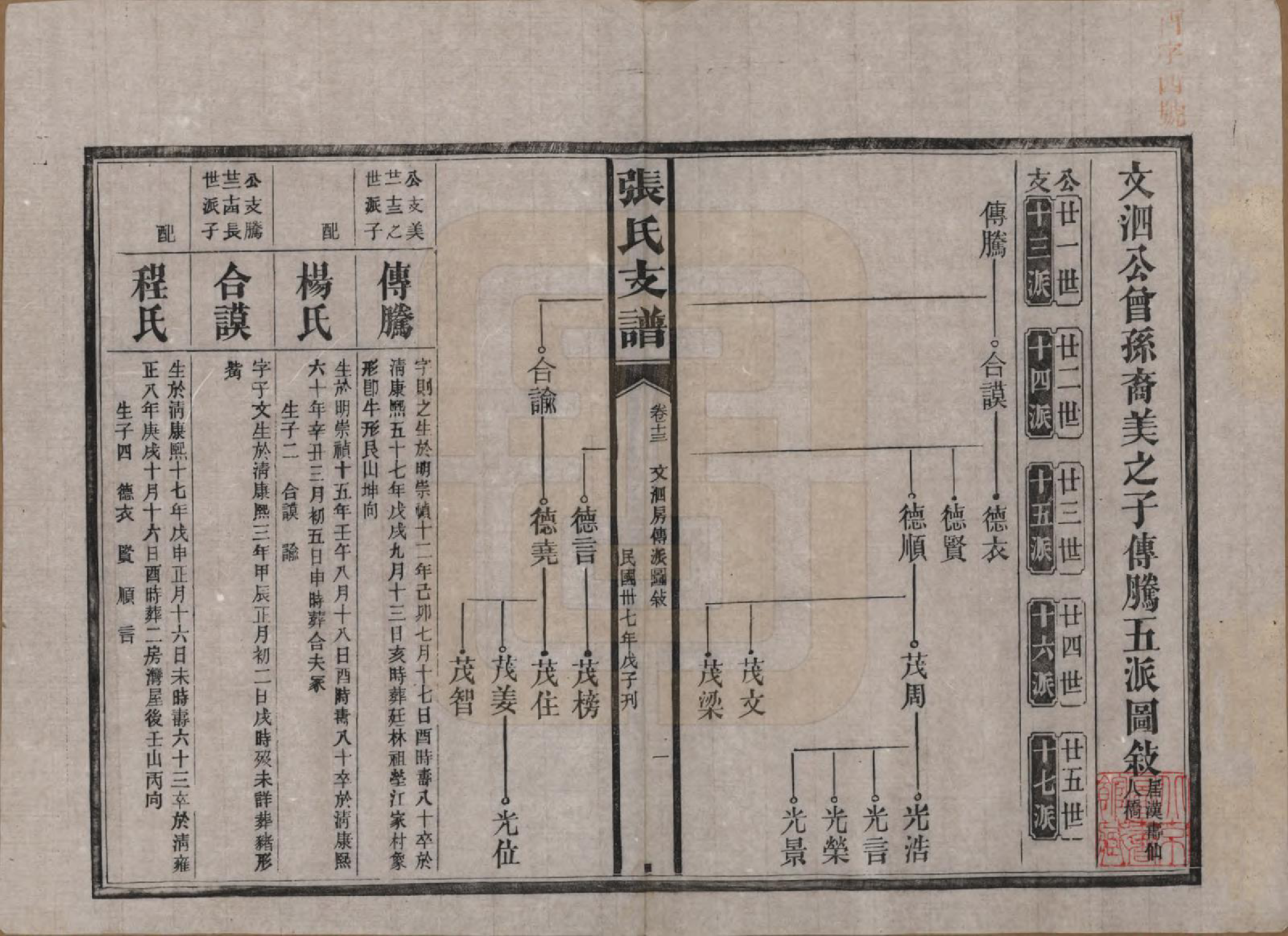 GTJP2106.张.湖南新化.张氏庆云公房支谱.民国三十八年(1949)_013.pdf_第1页