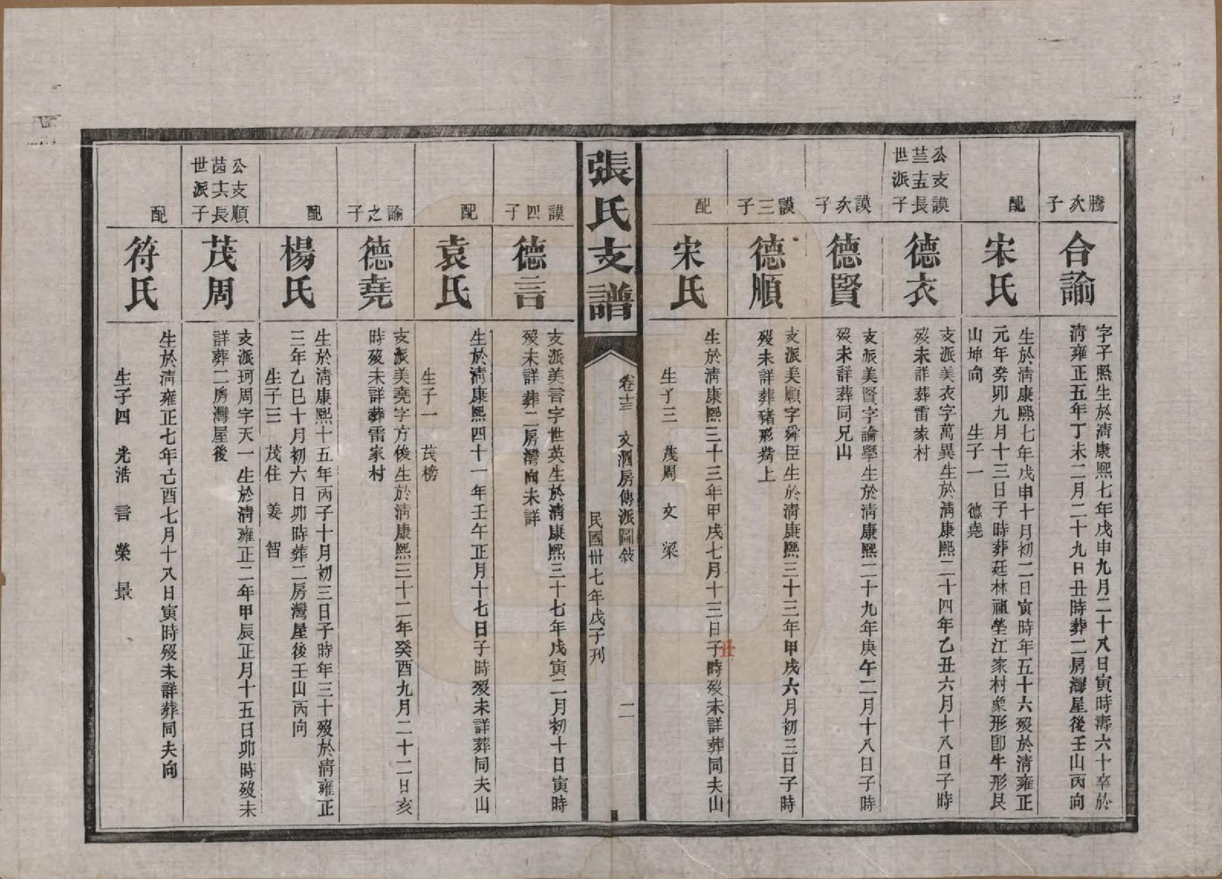 GTJP2106.张.湖南新化.张氏庆云公房支谱.民国三十八年(1949)_013.pdf_第2页