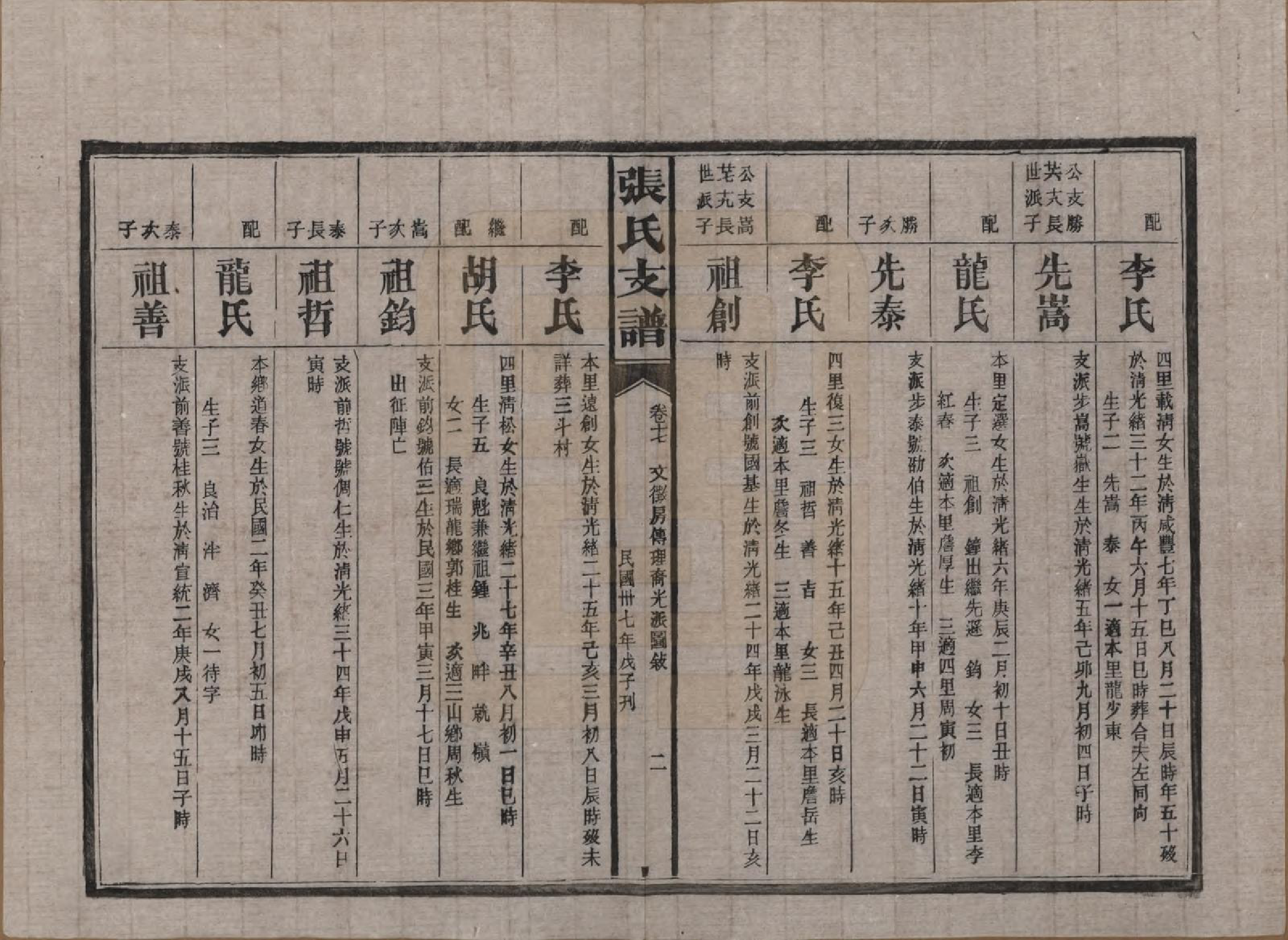 GTJP2106.张.湖南新化.张氏庆云公房支谱.民国三十八年(1949)_017.pdf_第2页