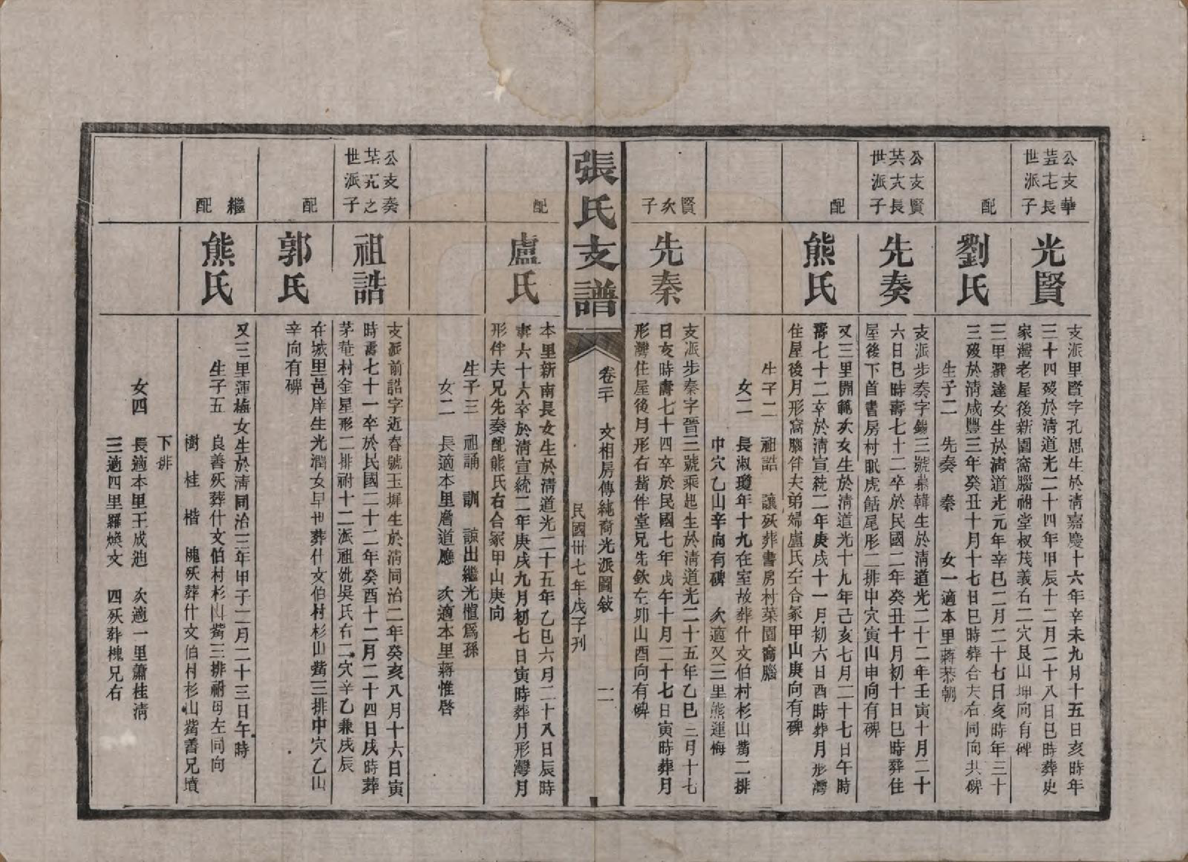 GTJP2106.张.湖南新化.张氏庆云公房支谱.民国三十八年(1949)_020.pdf_第2页