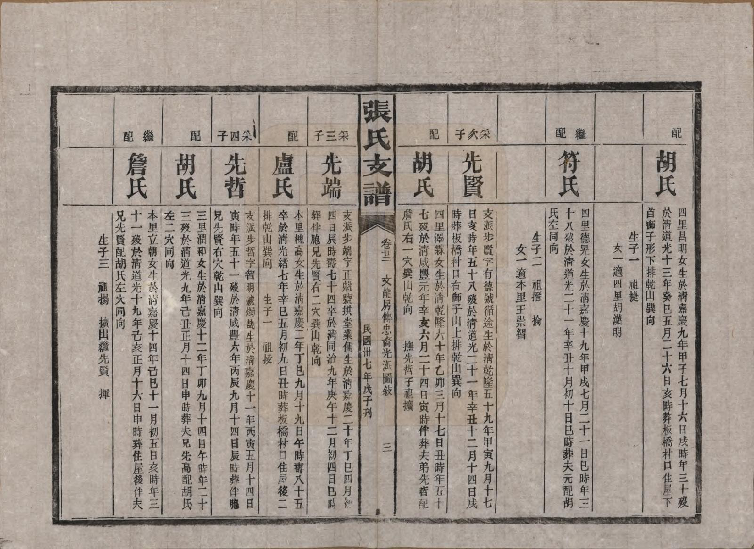 GTJP2106.张.湖南新化.张氏庆云公房支谱.民国三十八年(1949)_022.pdf_第3页