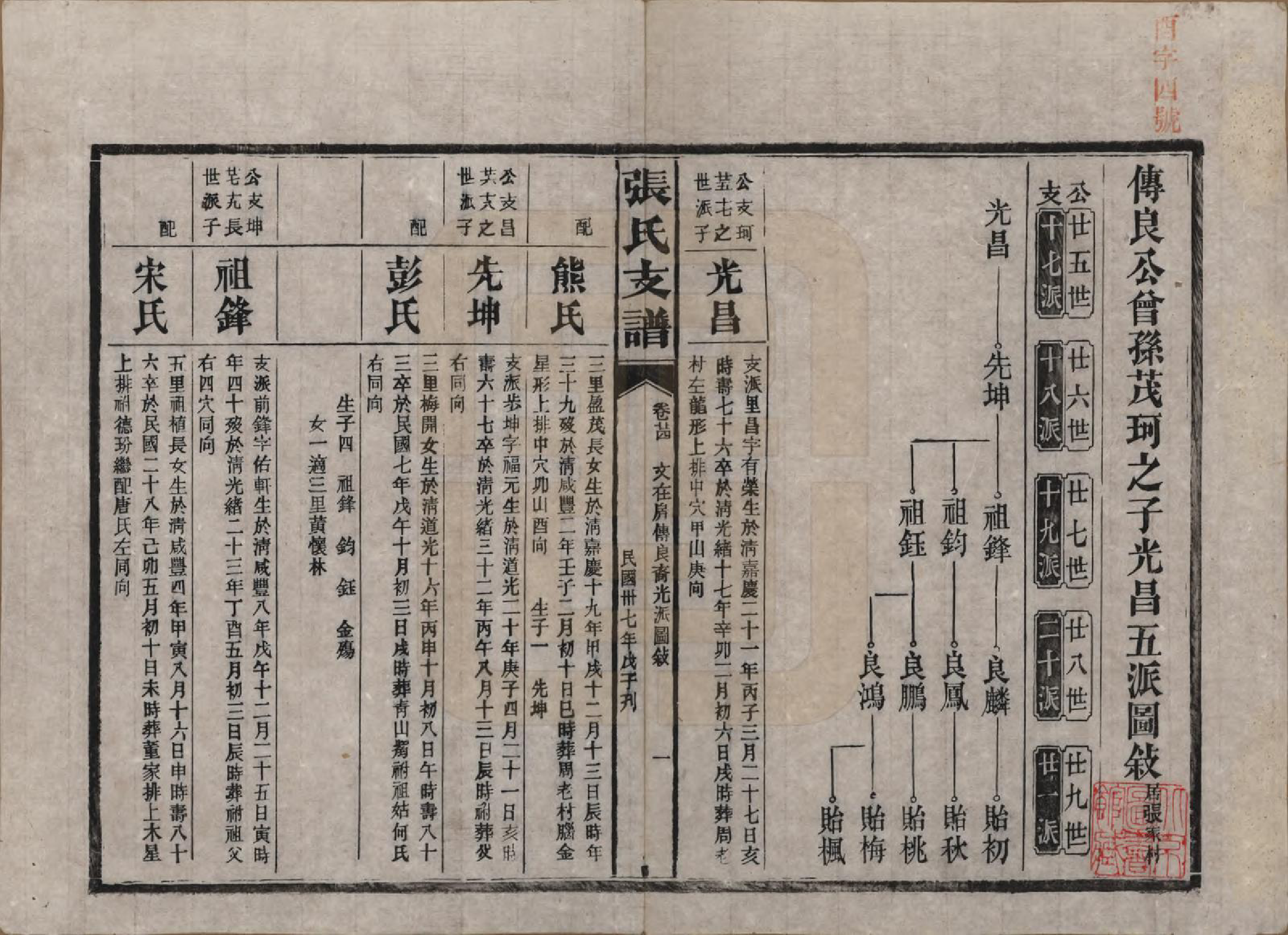 GTJP2106.张.湖南新化.张氏庆云公房支谱.民国三十八年(1949)_024.pdf_第1页