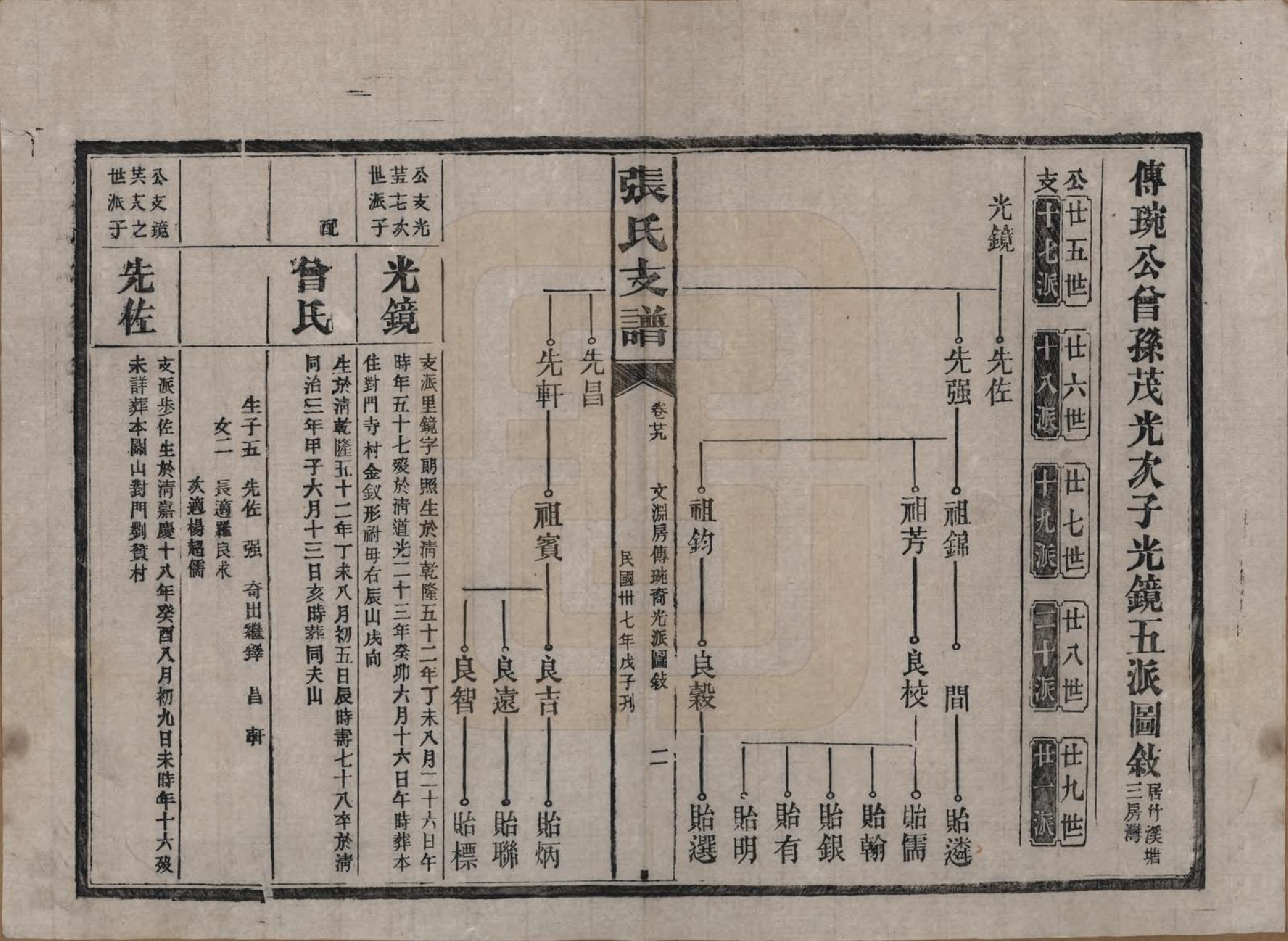 GTJP2106.张.湖南新化.张氏庆云公房支谱.民国三十八年(1949)_029.pdf_第2页