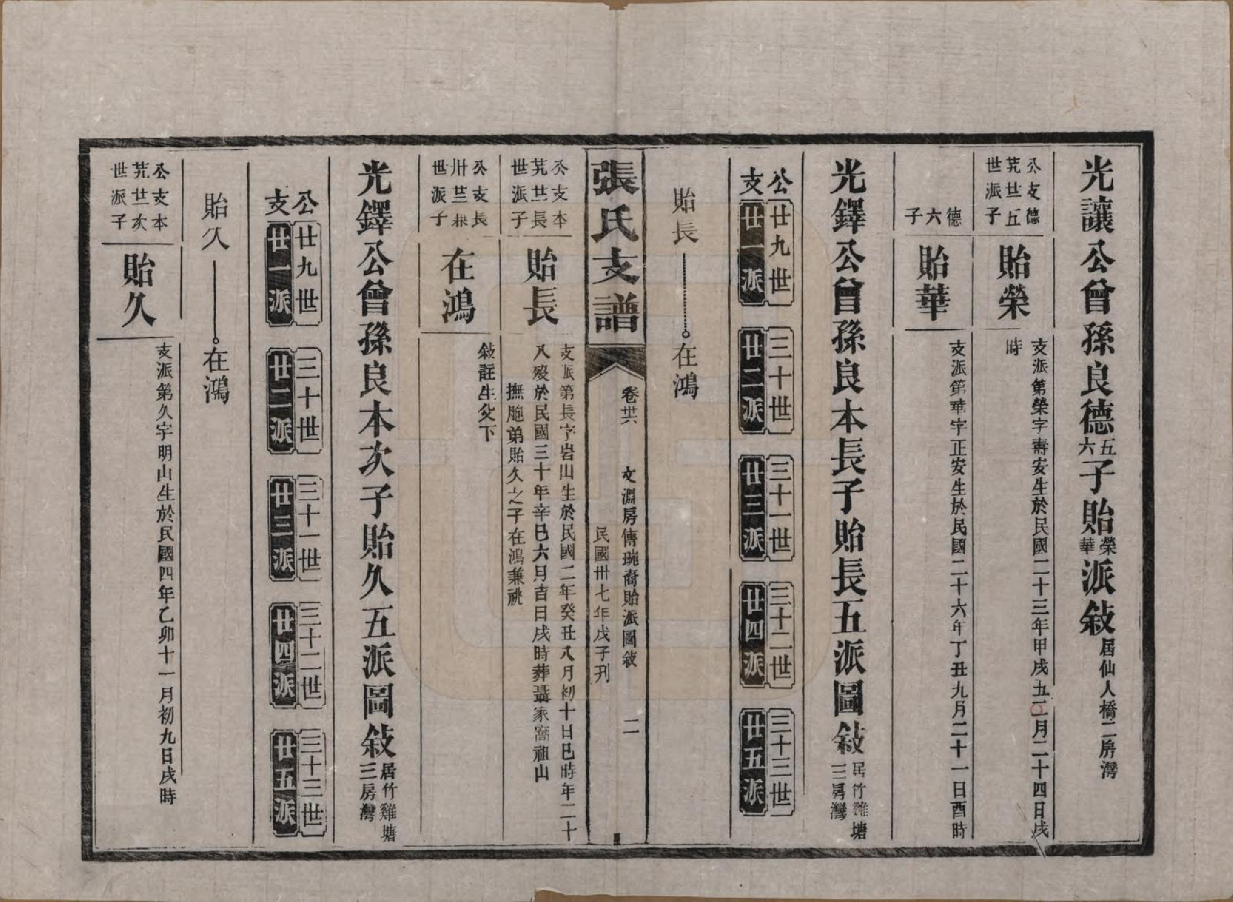 GTJP2106.张.湖南新化.张氏庆云公房支谱.民国三十八年(1949)_036.pdf_第2页