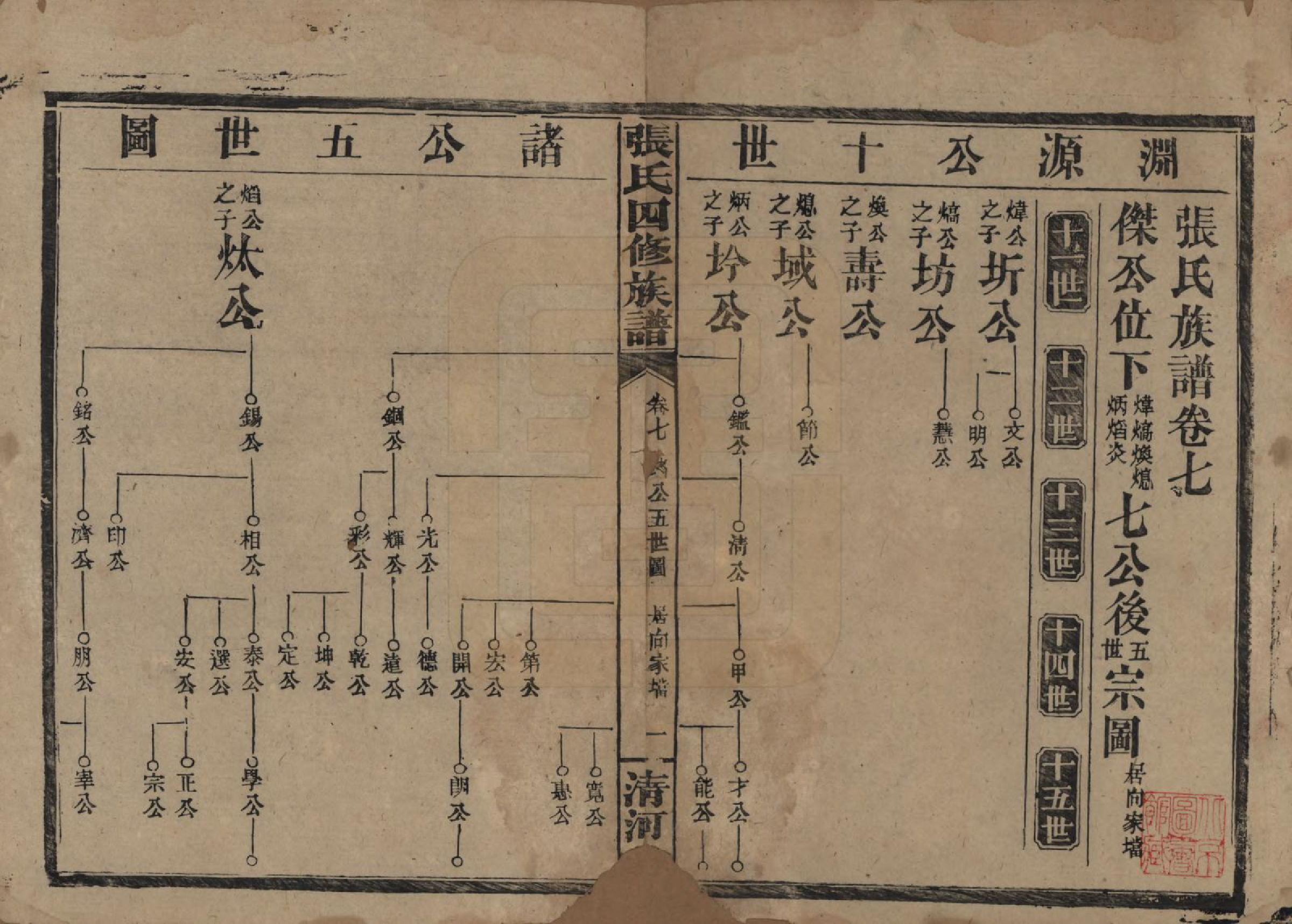 GTJP2108.张.湖南常德.湖南常德县张氏四修族谱.民国三十二年(1943)_007.pdf