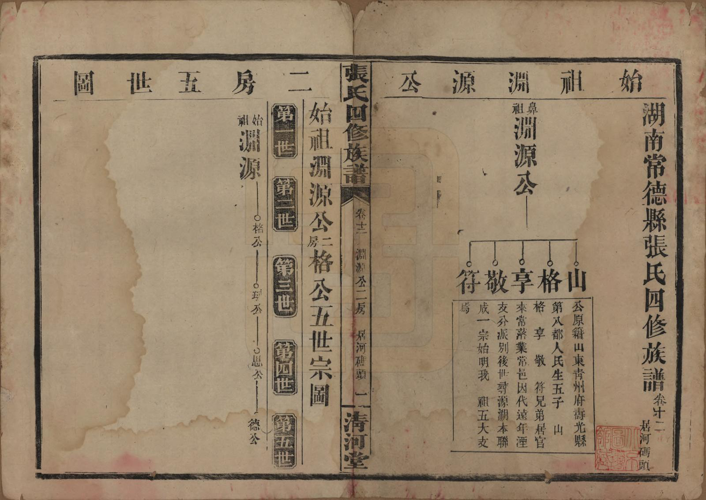 GTJP2108.张.湖南常德.湖南常德县张氏四修族谱.民国三十二年(1943)_012.pdf