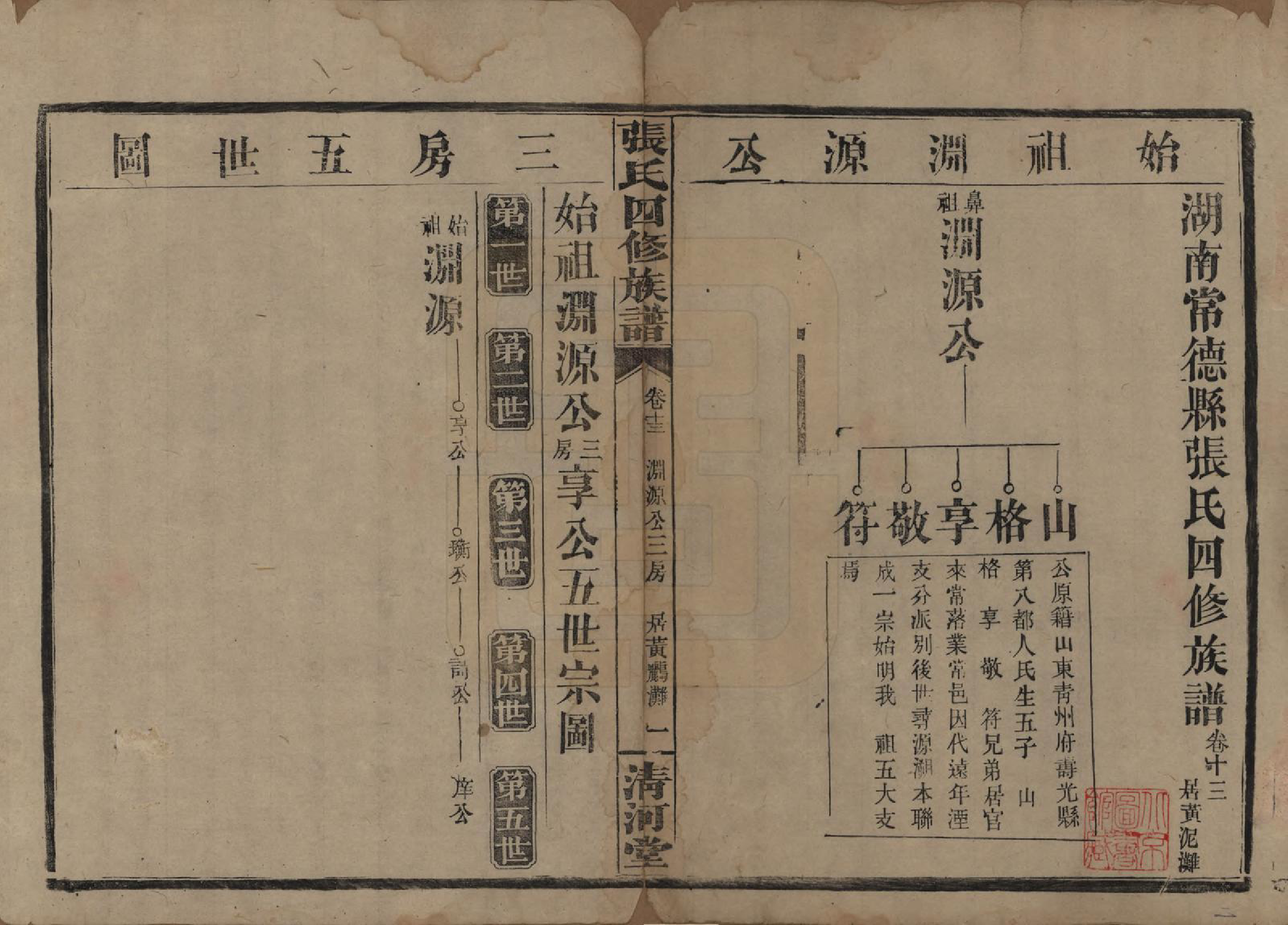 GTJP2108.张.湖南常德.湖南常德县张氏四修族谱.民国三十二年(1943)_013.pdf