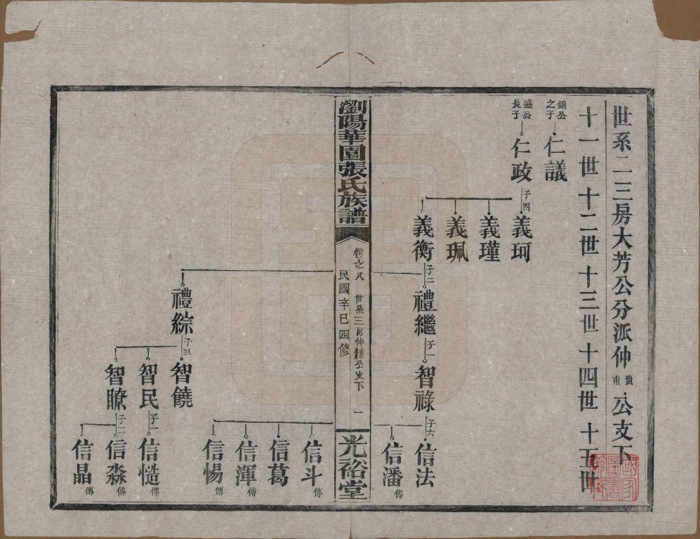 GTJP2113.张.湖南浏阳.浏阳华园张氏族谱.民国三十年(1941)_008.pdf_第1页