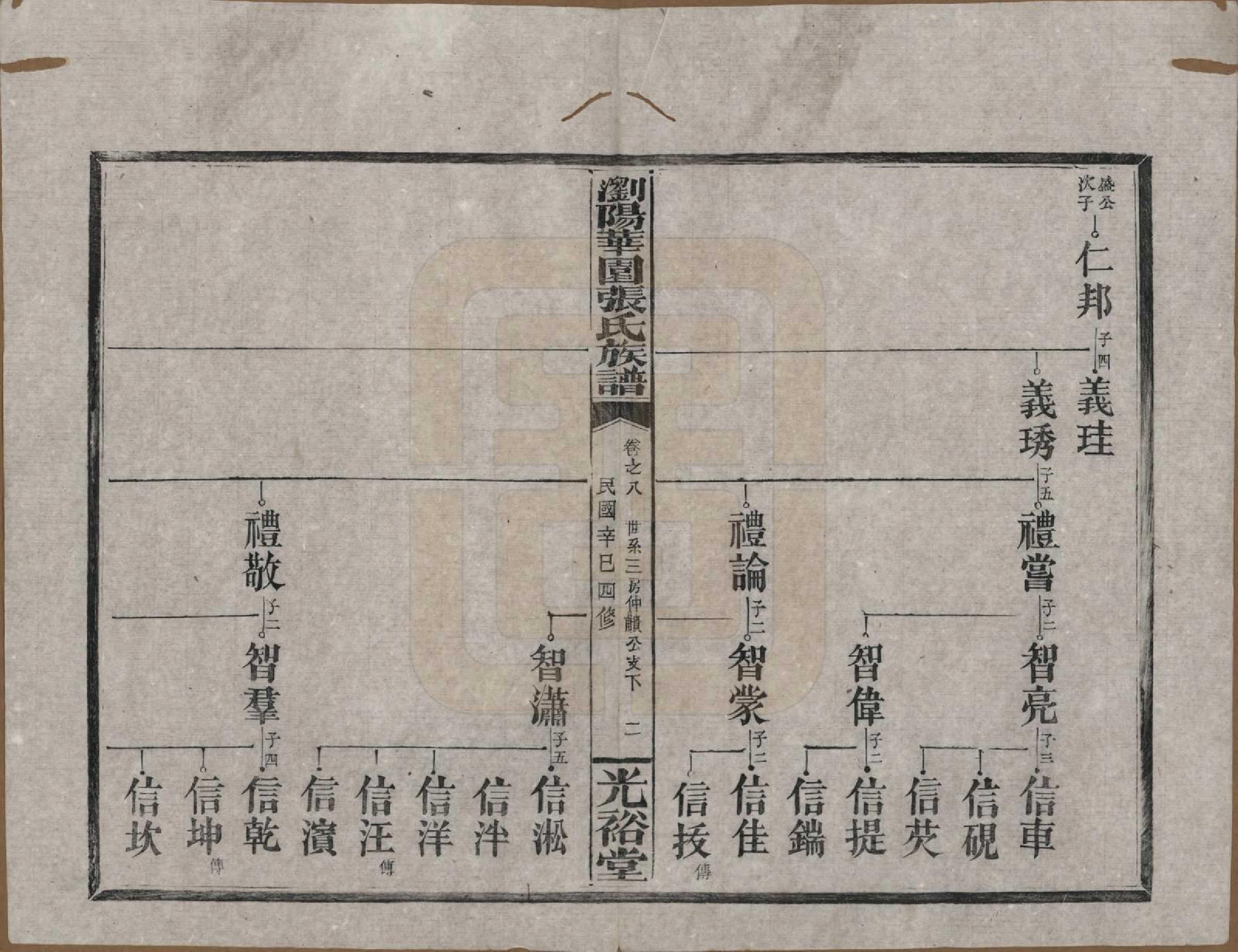 GTJP2113.张.湖南浏阳.浏阳华园张氏族谱.民国三十年(1941)_008.pdf_第2页