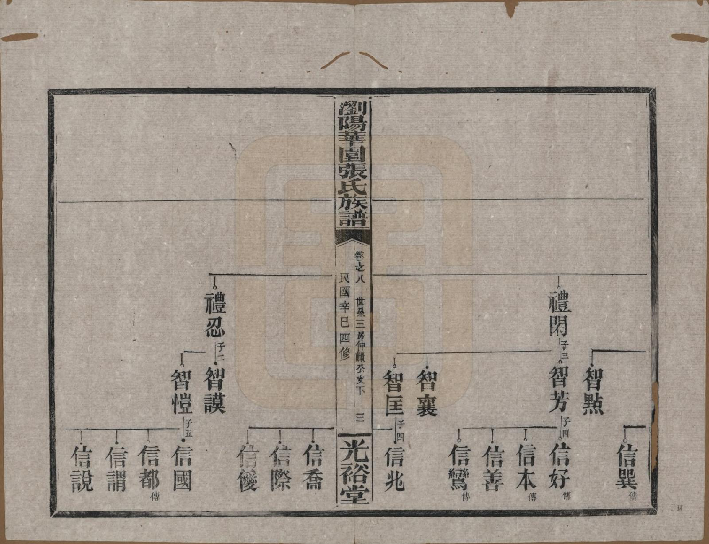 GTJP2113.张.湖南浏阳.浏阳华园张氏族谱.民国三十年(1941)_008.pdf_第3页