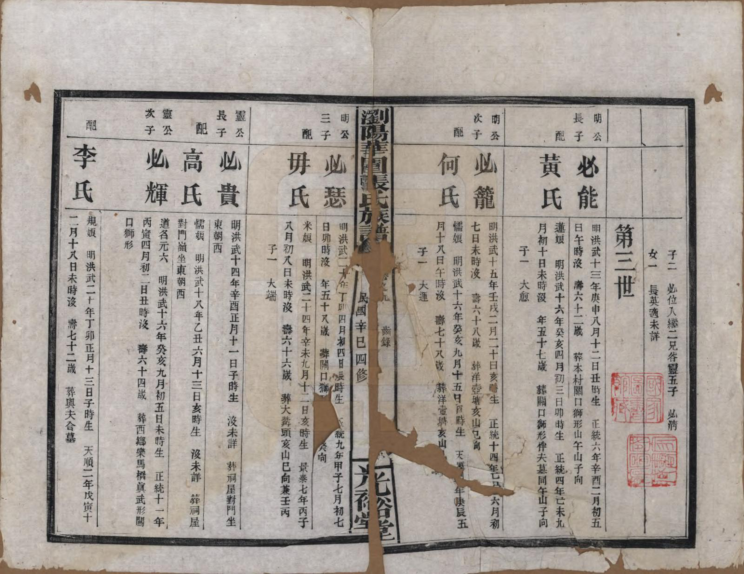 GTJP2113.张.湖南浏阳.浏阳华园张氏族谱.民国三十年(1941)_009.pdf