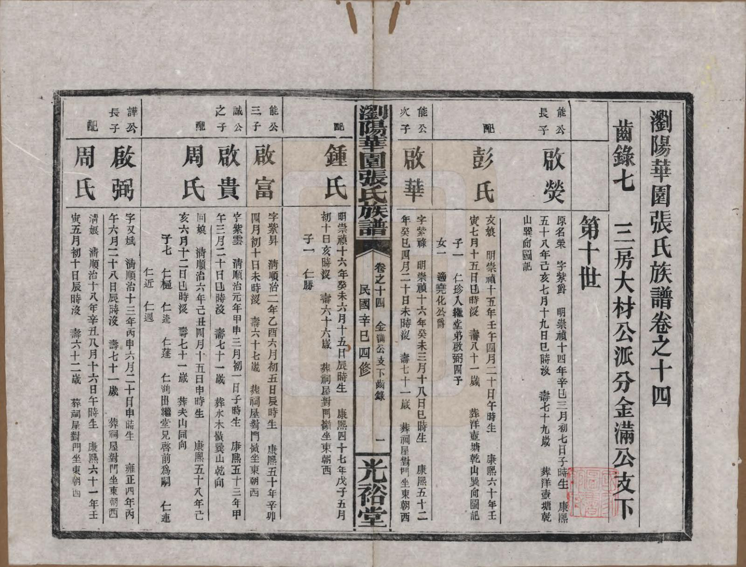 GTJP2113.张.湖南浏阳.浏阳华园张氏族谱.民国三十年(1941)_014.pdf