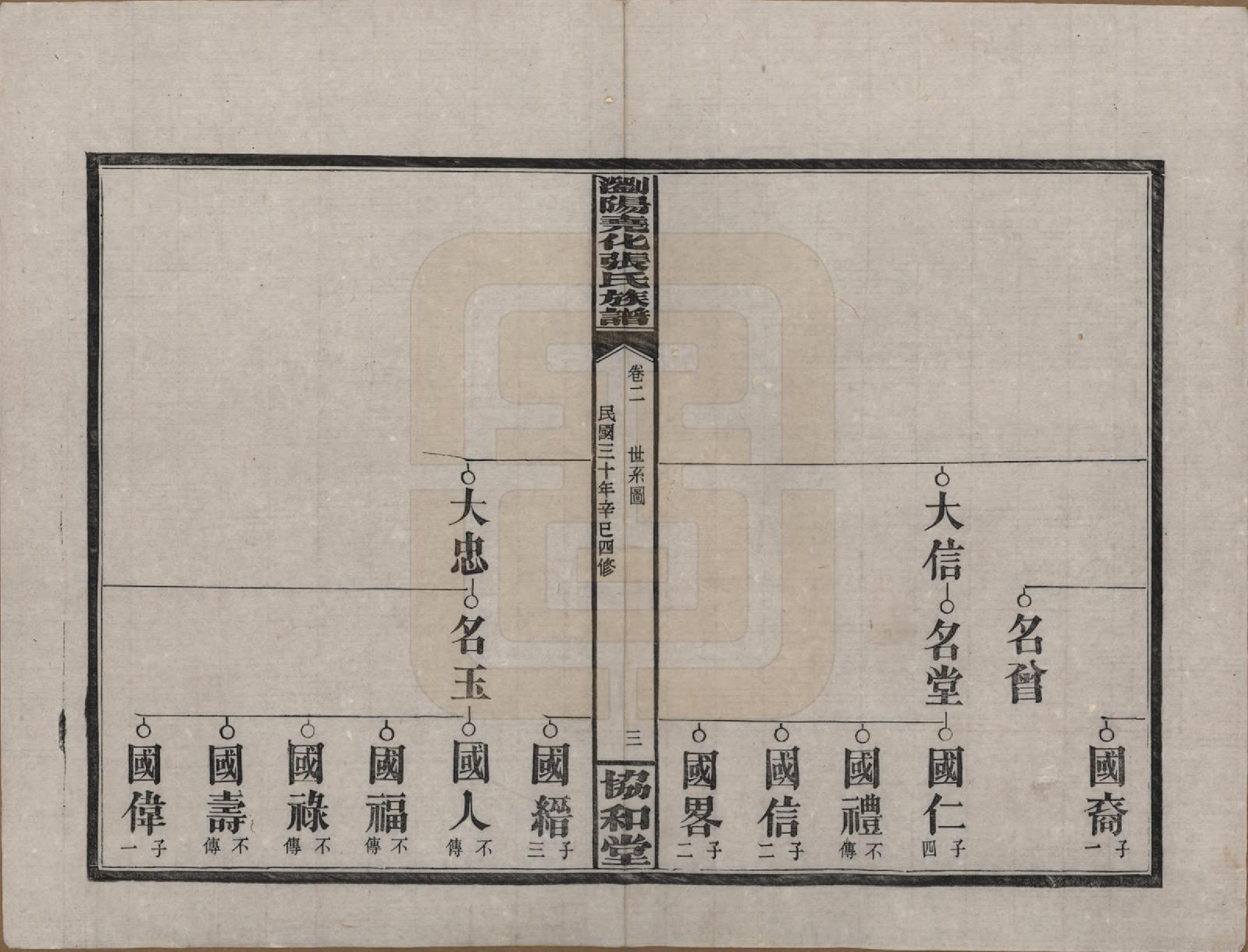GTJP2114.张.湖南浏阳.浏阳尧化张氏族谱.民国三十年(1941)_002.pdf_第3页