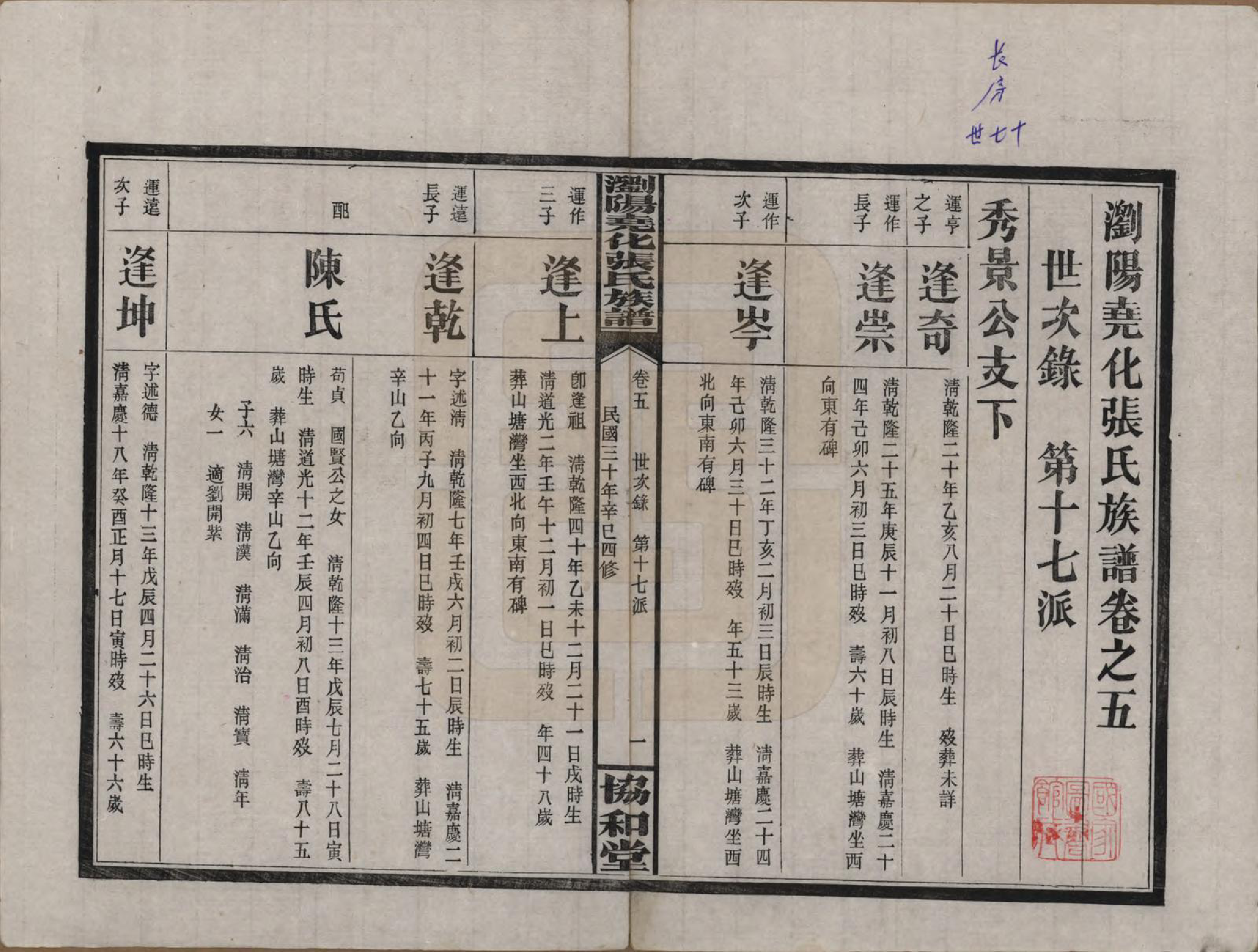 GTJP2114.张.湖南浏阳.浏阳尧化张氏族谱.民国三十年(1941)_005.pdf_第1页