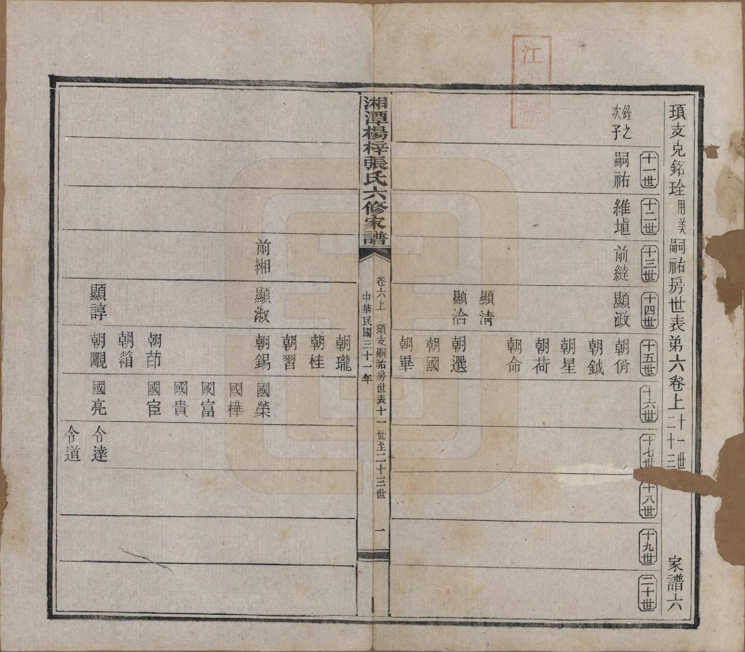 GTJP2116.张.湖南湘潭.湘潭杨梓张氏六修家谱二十九卷首一卷末一卷.民国三十七年(1948)_006.pdf_第2页