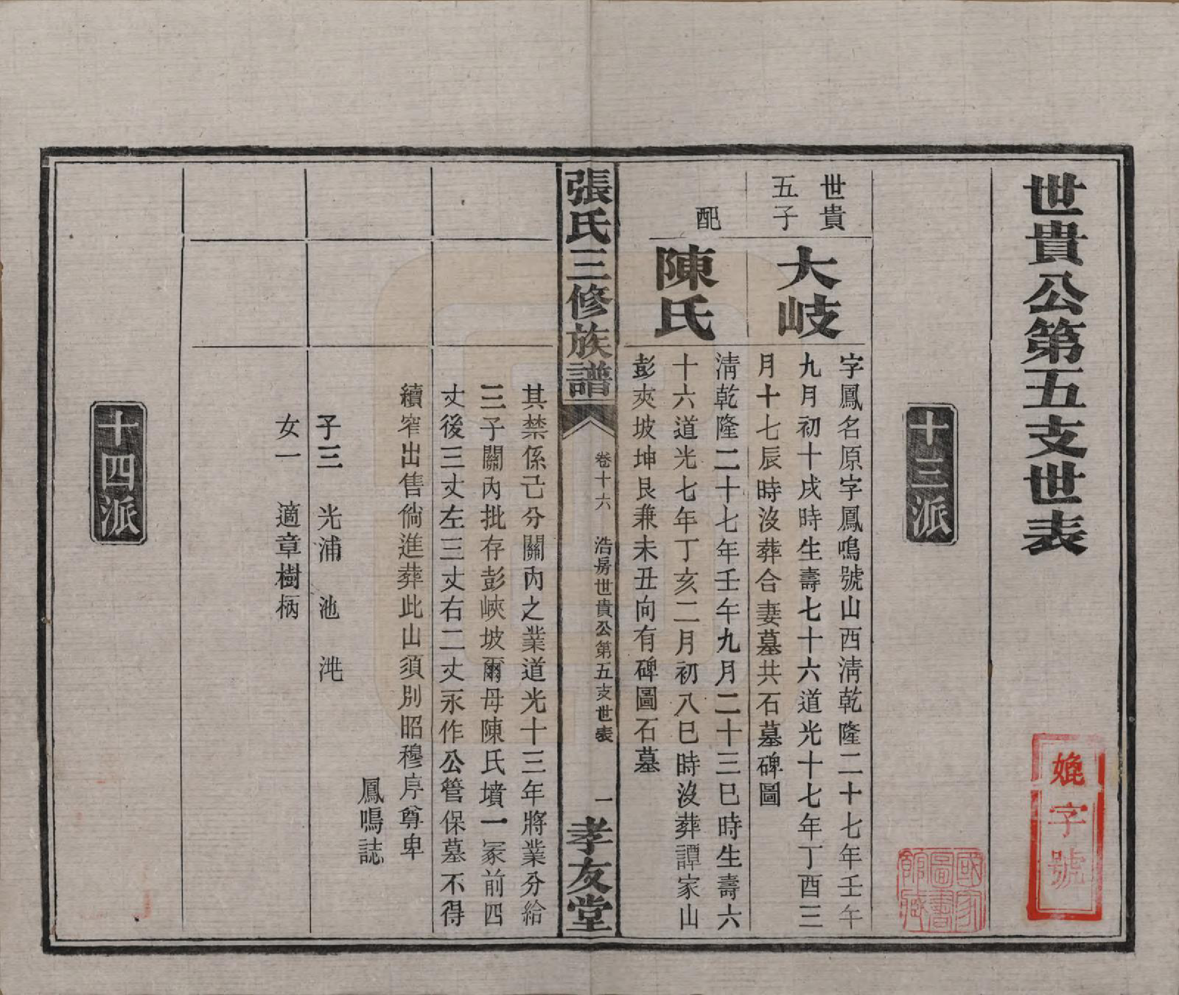 GTJP2117.张.湖南浏阳.张氏三修族谱.民国三十七年（1948）_016.pdf_第2页