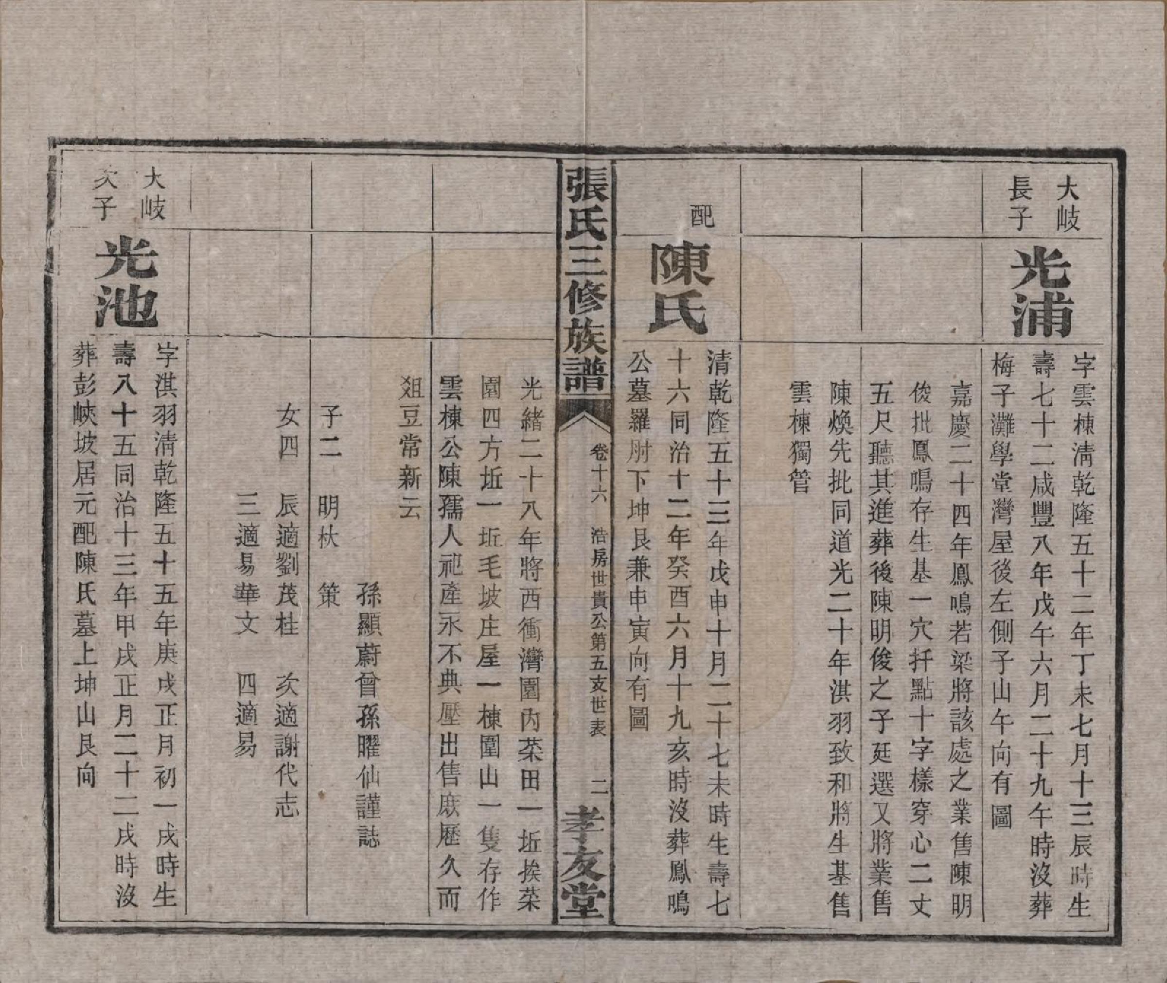 GTJP2117.张.湖南浏阳.张氏三修族谱.民国三十七年（1948）_016.pdf_第3页