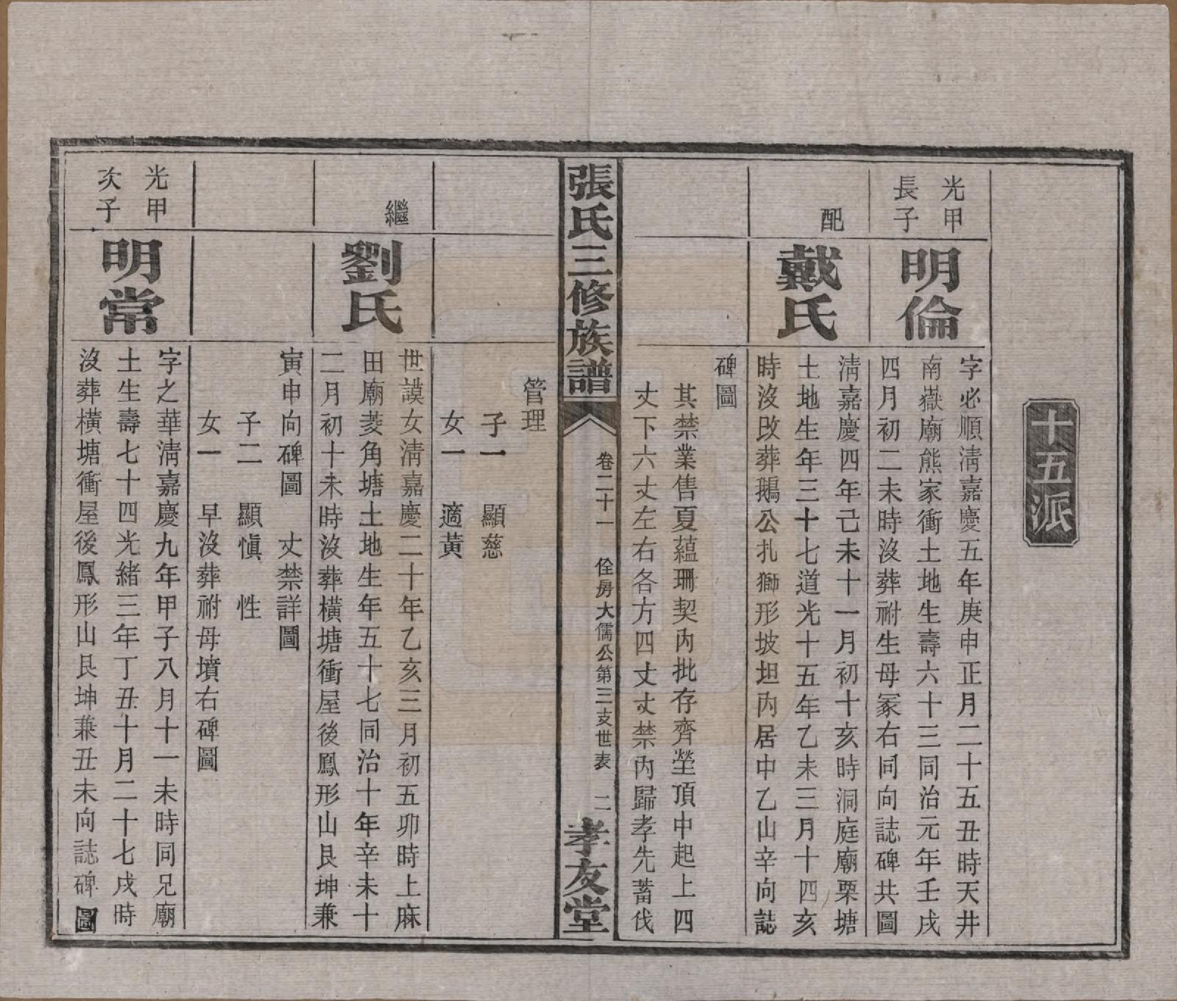 GTJP2117.张.湖南浏阳.张氏三修族谱.民国三十七年（1948）_021.pdf_第3页