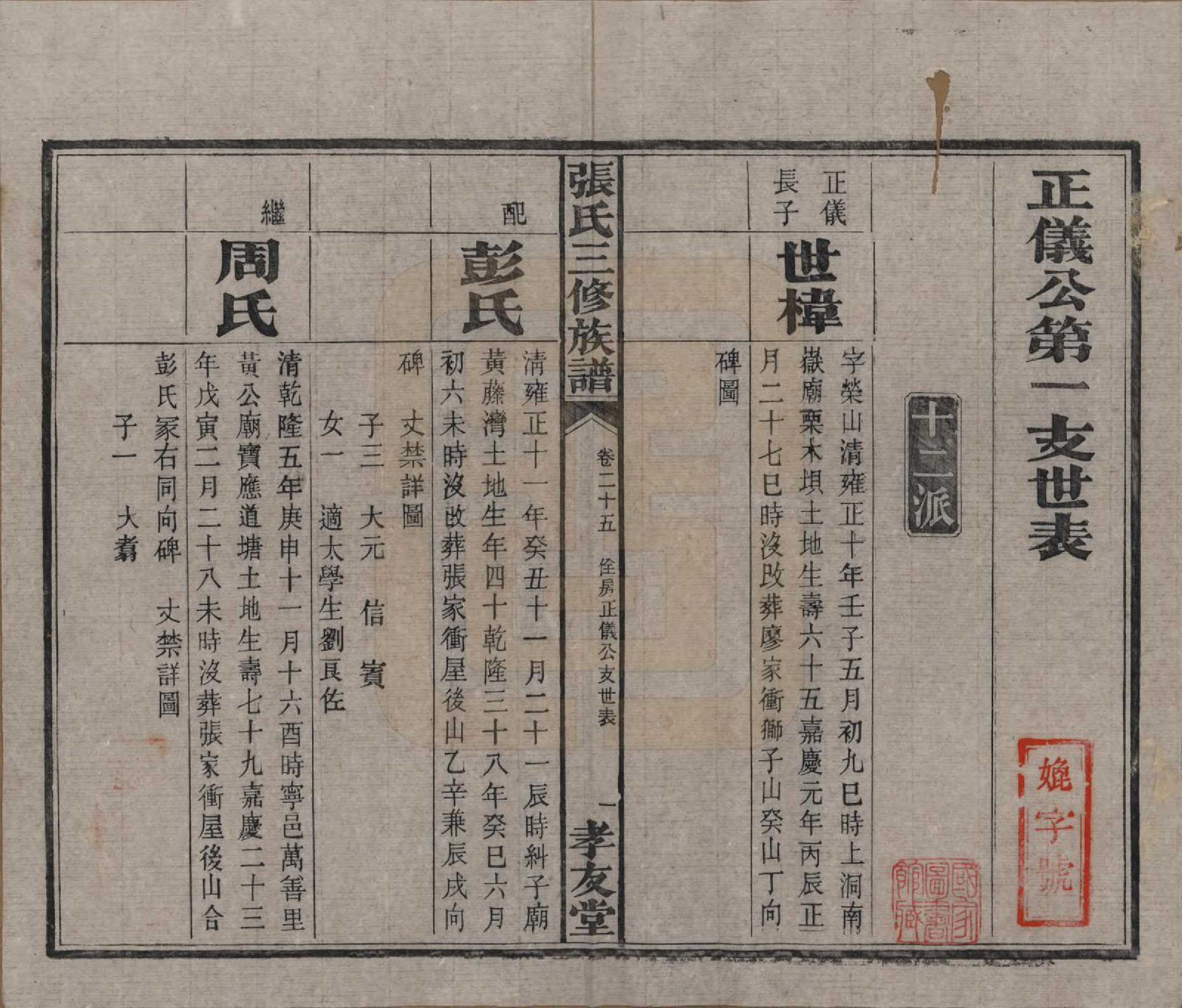 GTJP2117.张.湖南浏阳.张氏三修族谱.民国三十七年（1948）_025.pdf_第2页