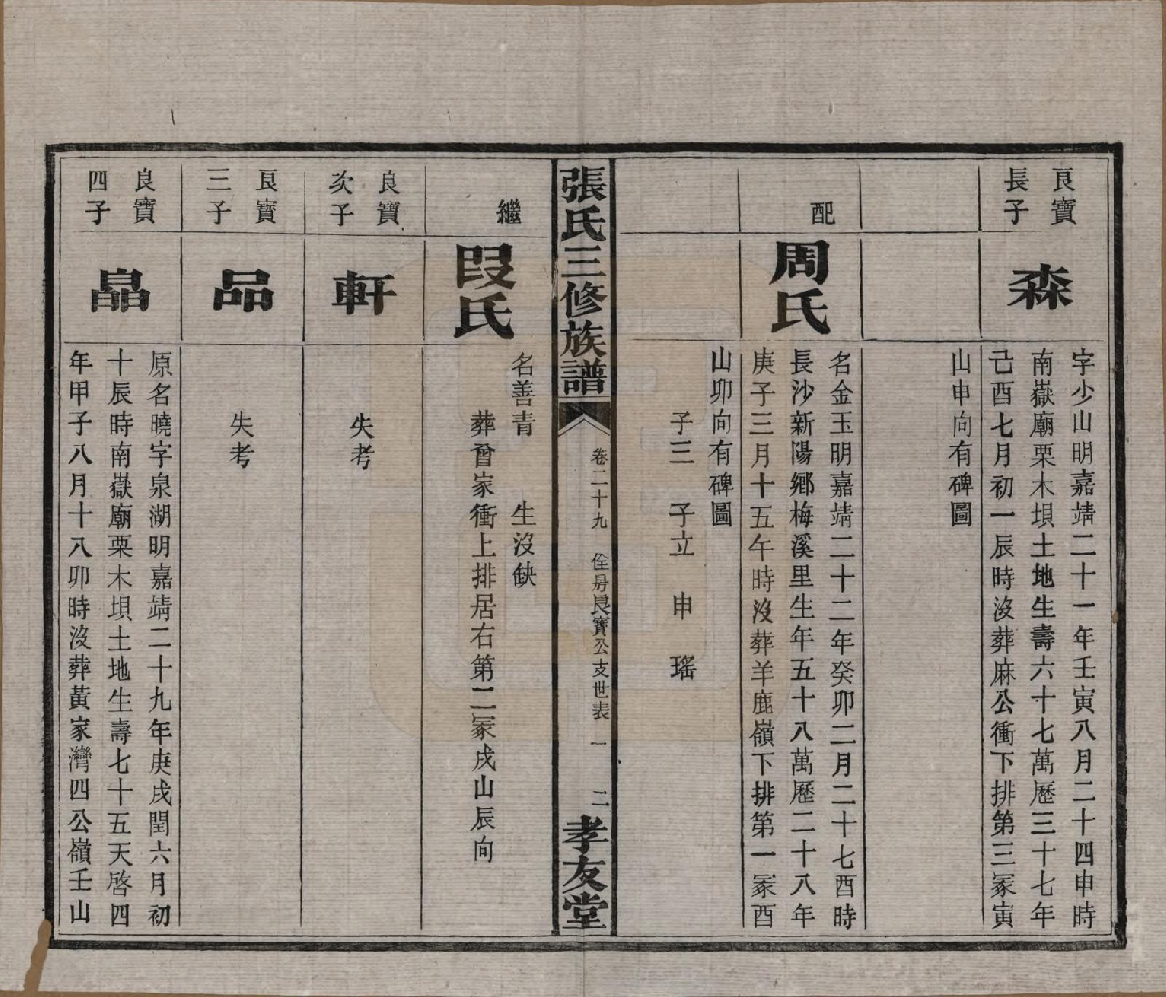 GTJP2117.张.湖南浏阳.张氏三修族谱.民国三十七年（1948）_029.pdf_第3页