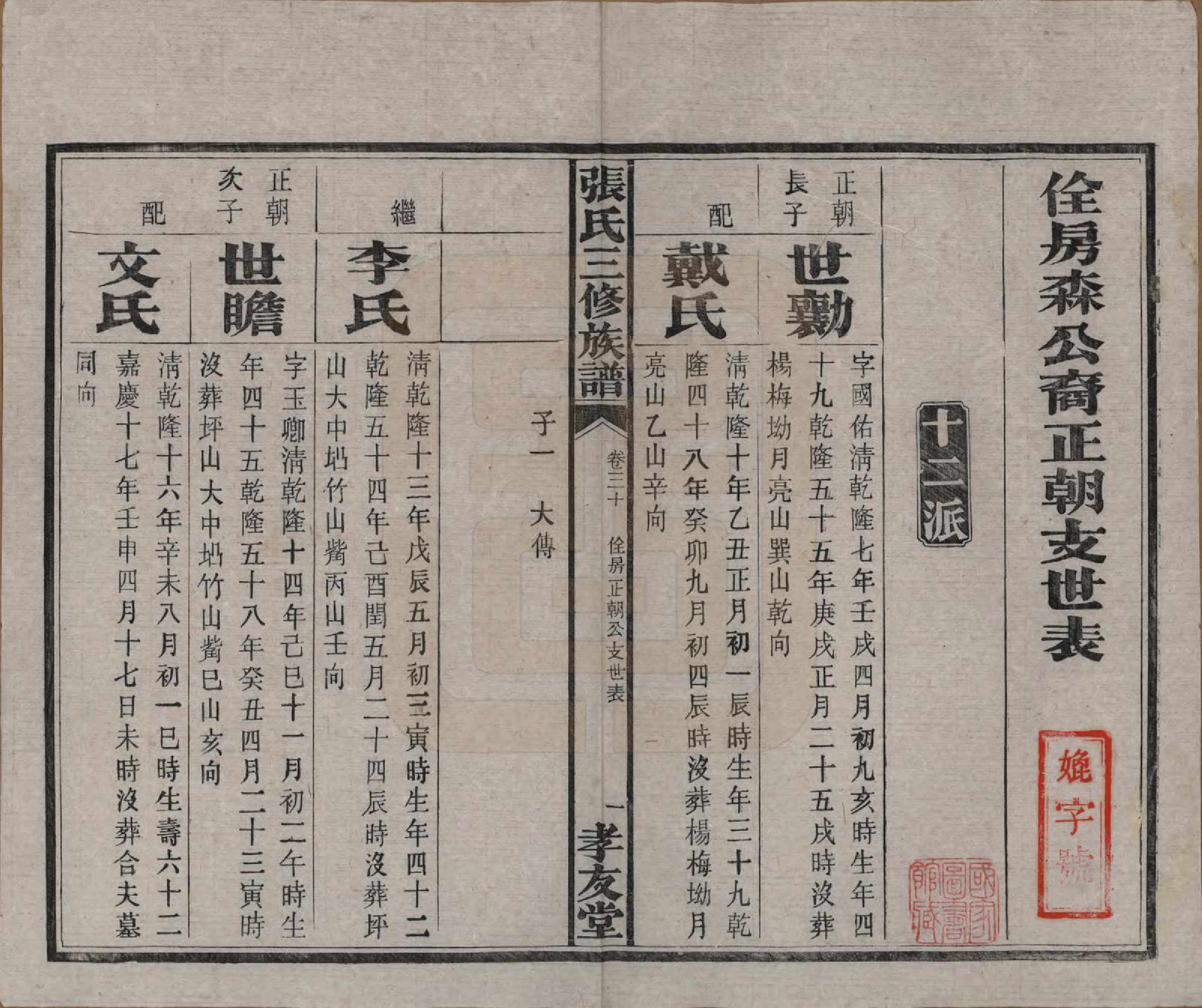 GTJP2117.张.湖南浏阳.张氏三修族谱.民国三十七年（1948）_030.pdf_第2页