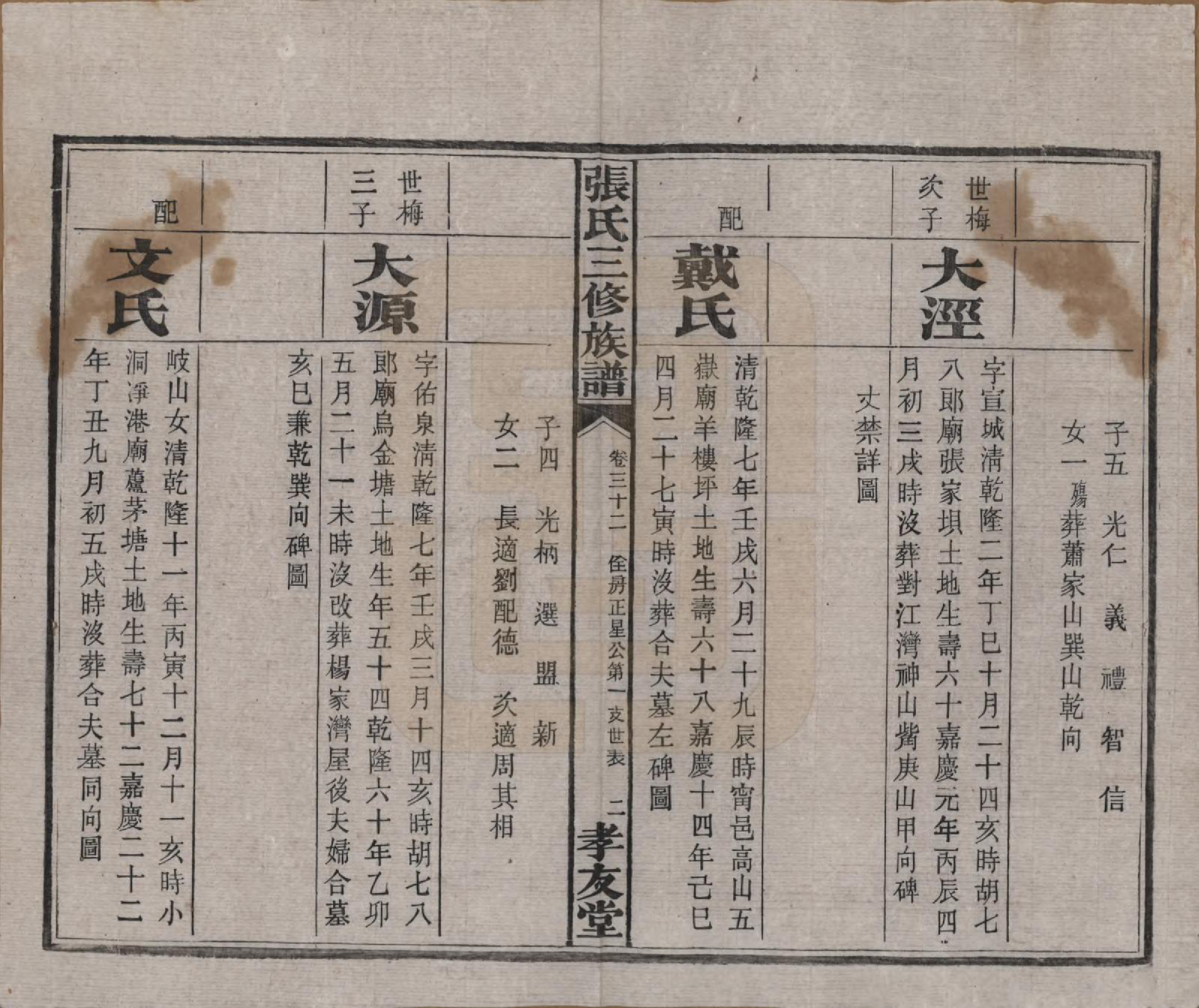 GTJP2117.张.湖南浏阳.张氏三修族谱.民国三十七年（1948）_032.pdf_第3页