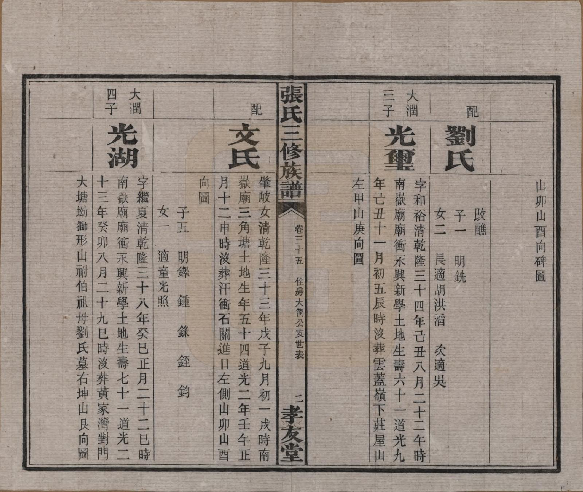 GTJP2117.张.湖南浏阳.张氏三修族谱.民国三十七年（1948）_035.pdf_第3页