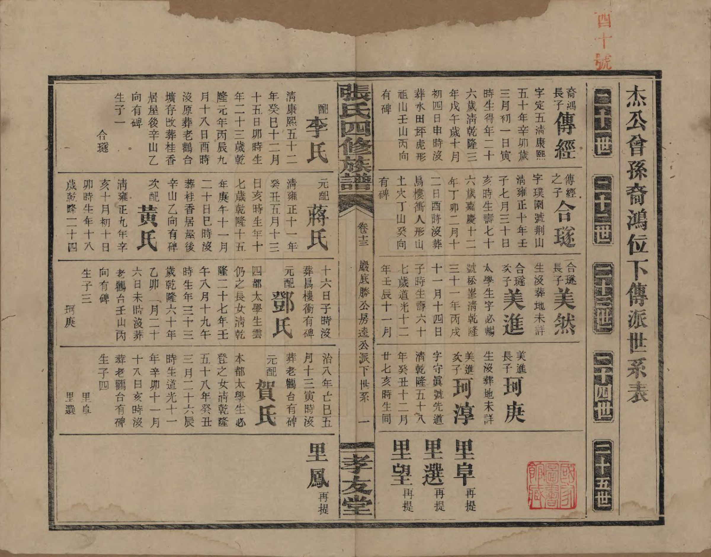 GTJP2118.张.湖南安化.张氏四修族谱.民国三十三年(1944)_013.pdf_第2页