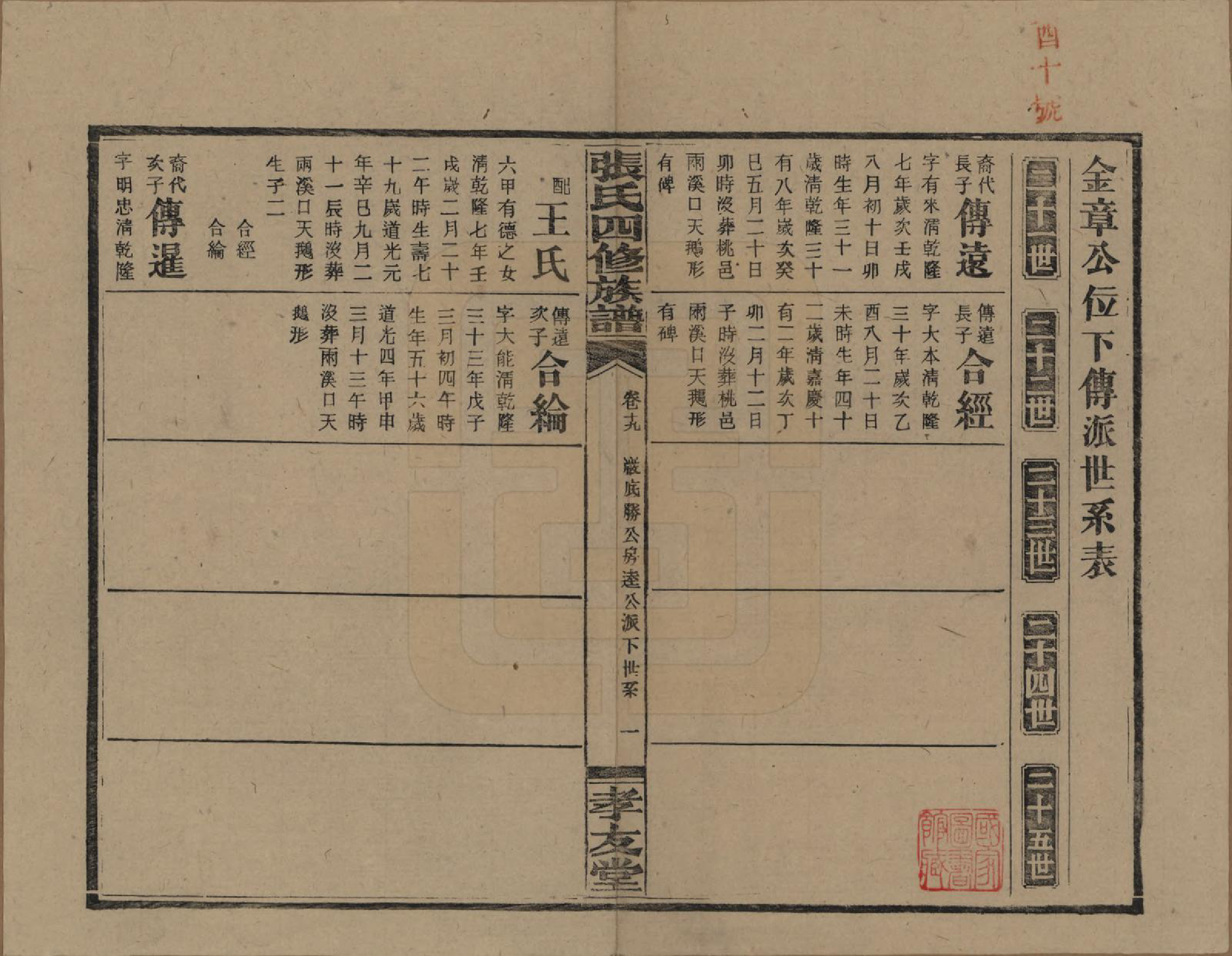 GTJP2118.张.湖南安化.张氏四修族谱.民国三十三年(1944)_019.pdf_第2页