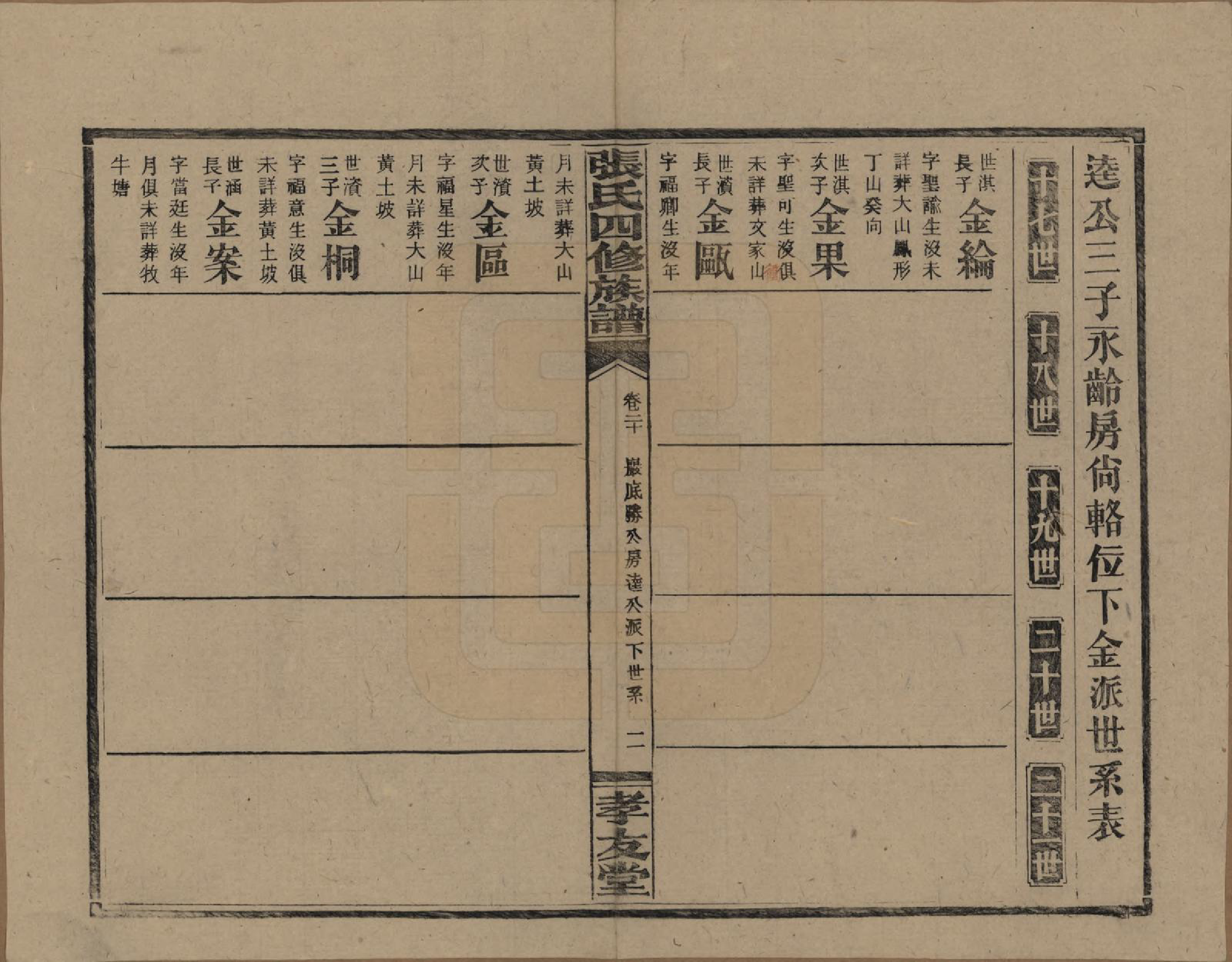 GTJP2118.张.湖南安化.张氏四修族谱.民国三十三年(1944)_020.pdf_第3页