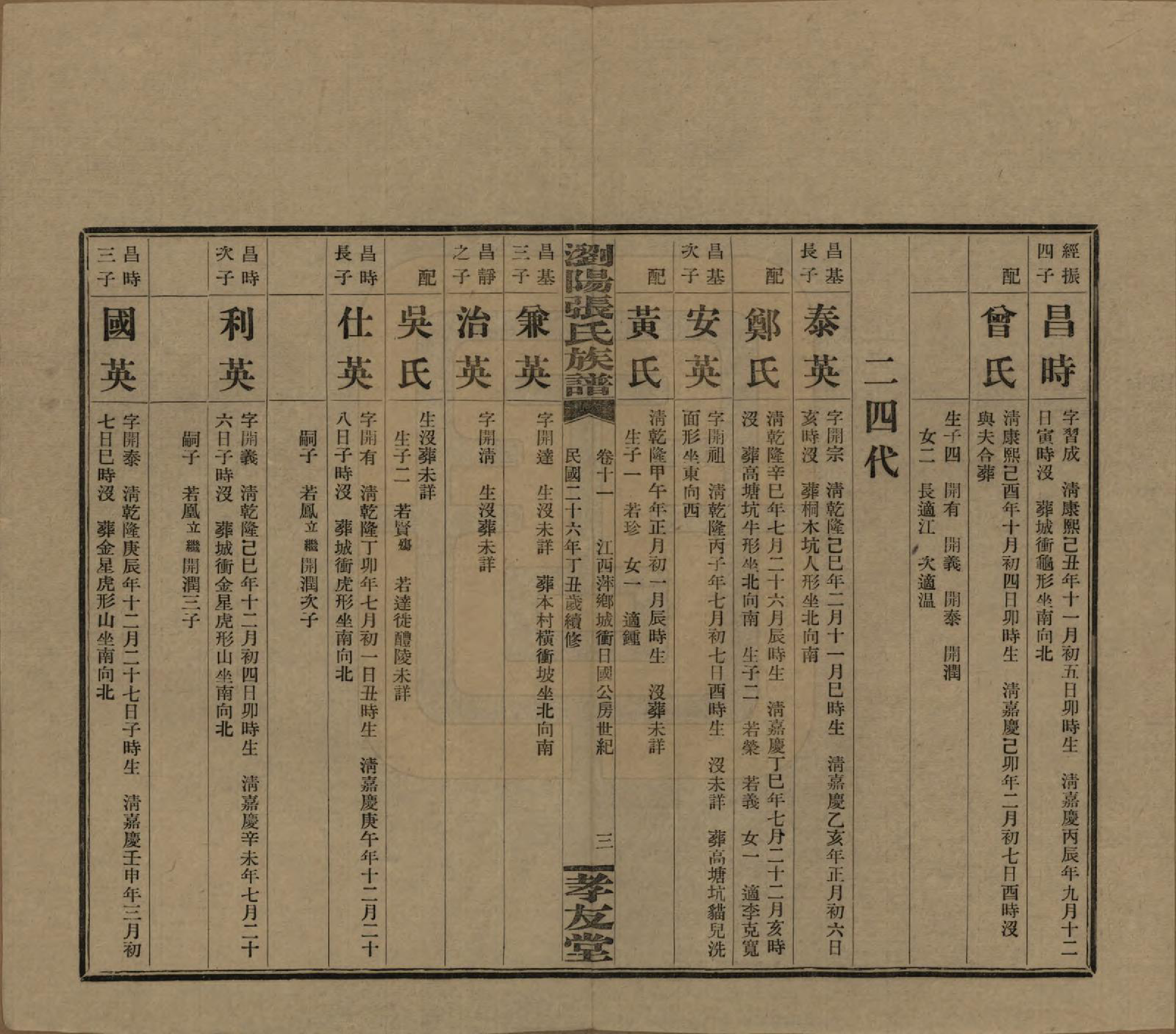 GTJP2120.张.湖南浏阳.浏阳张氏族谱.民国三十一年(1942)_011.pdf_第3页