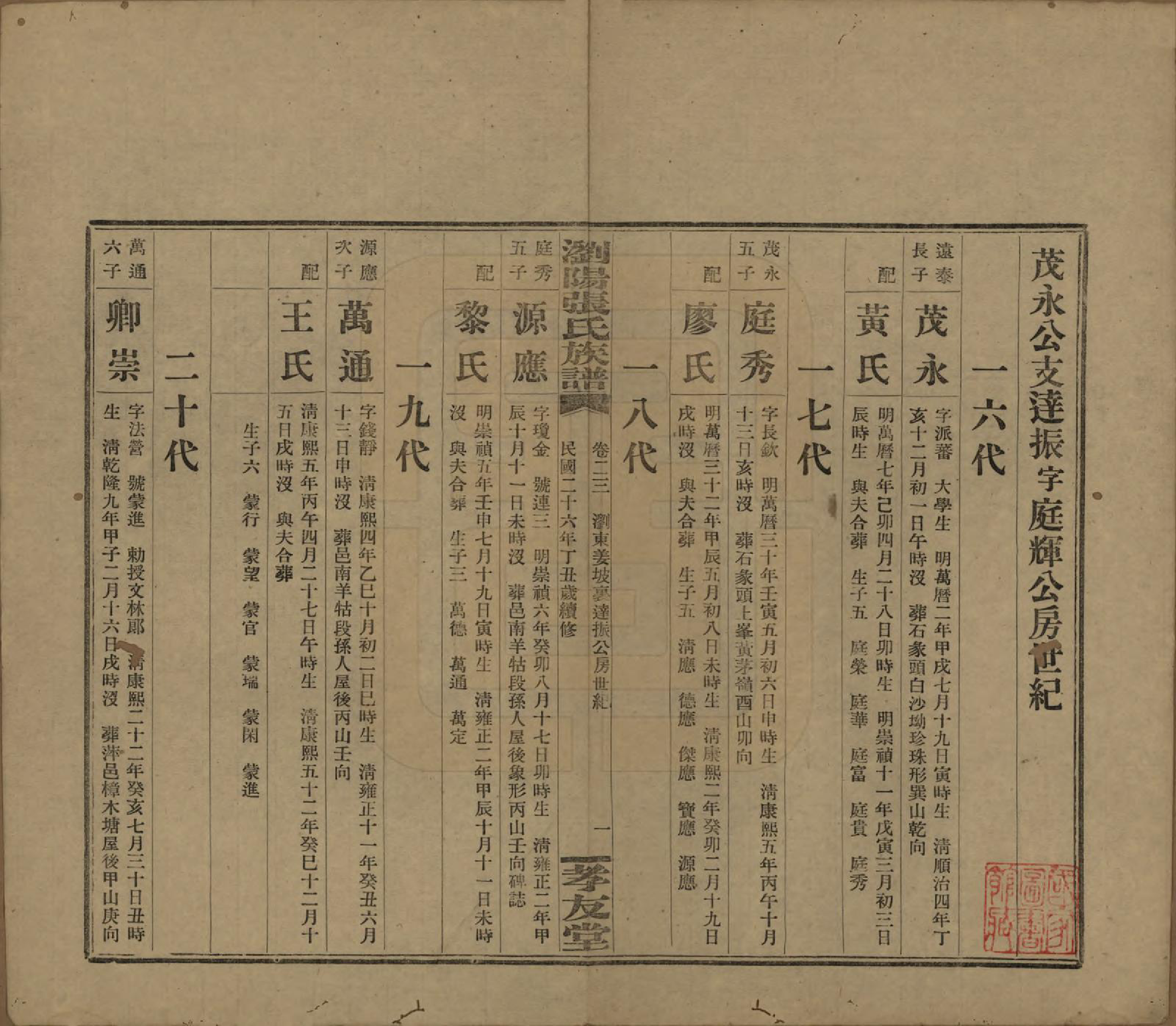 GTJP2120.张.湖南浏阳.浏阳张氏族谱.民国三十一年(1942)_023.pdf_第1页