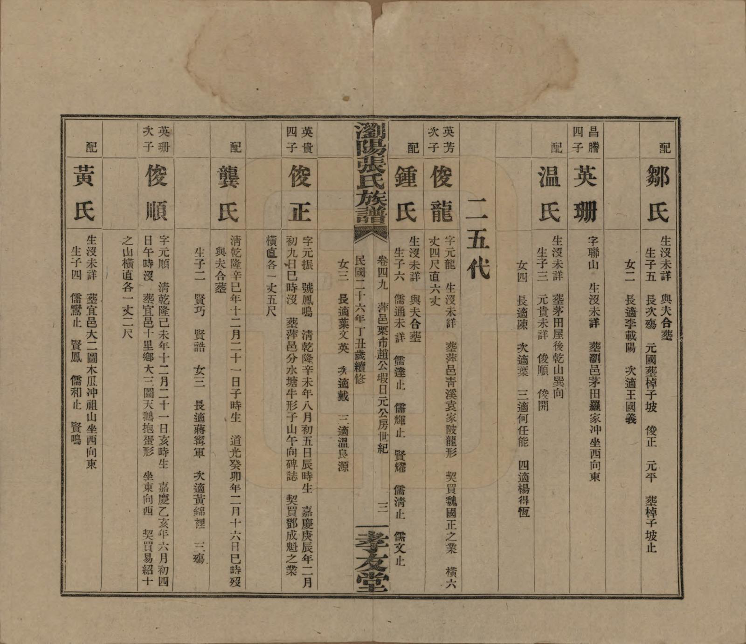 GTJP2120.张.湖南浏阳.浏阳张氏族谱.民国三十一年(1942)_049.pdf_第3页