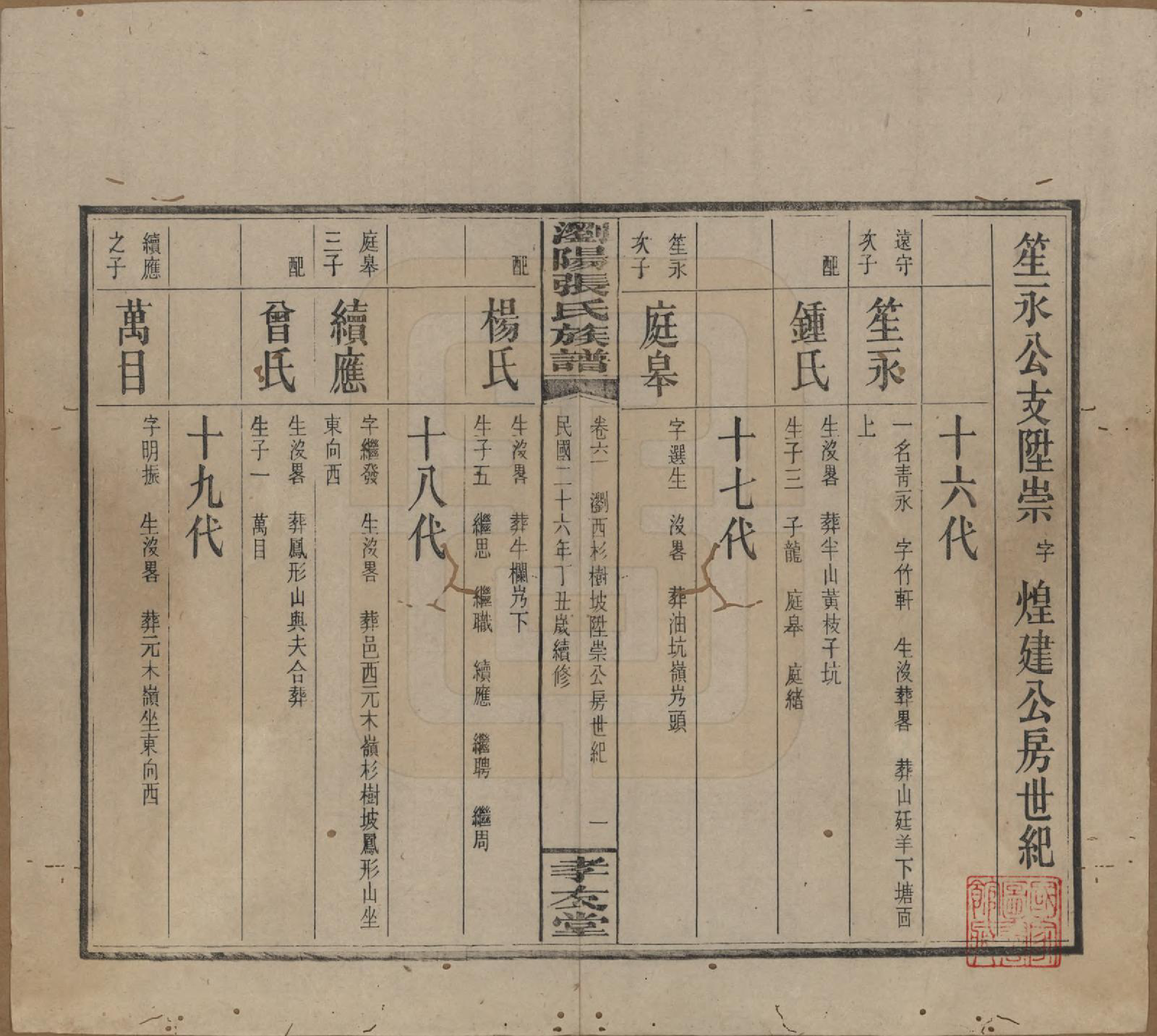 GTJP2120.张.湖南浏阳.浏阳张氏族谱.民国三十一年(1942)_061.pdf_第1页