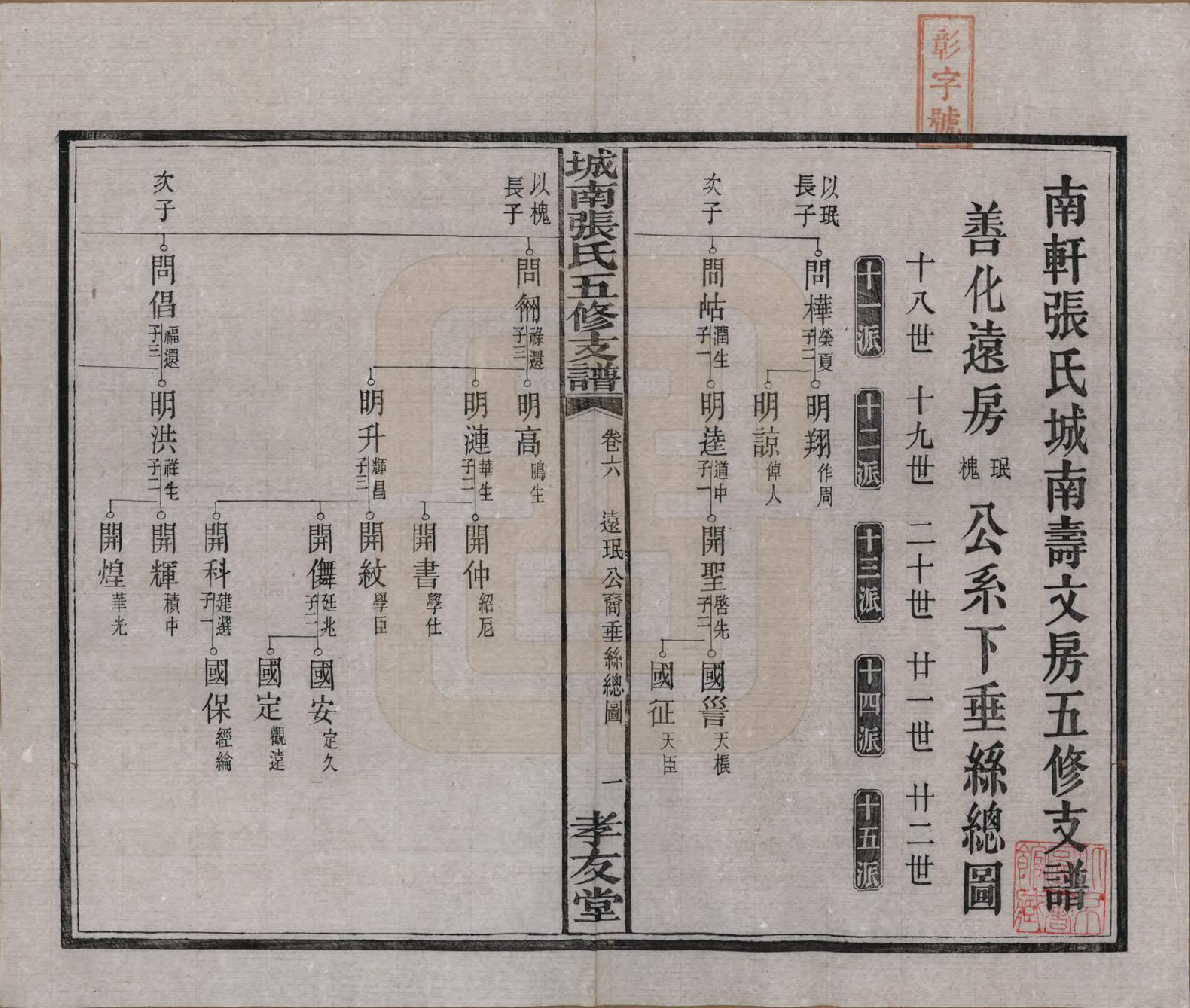 GTJP2122.张.湖南长沙.城南张氏寿文房五修支谱.民国十八年(1929)_006.pdf_第2页