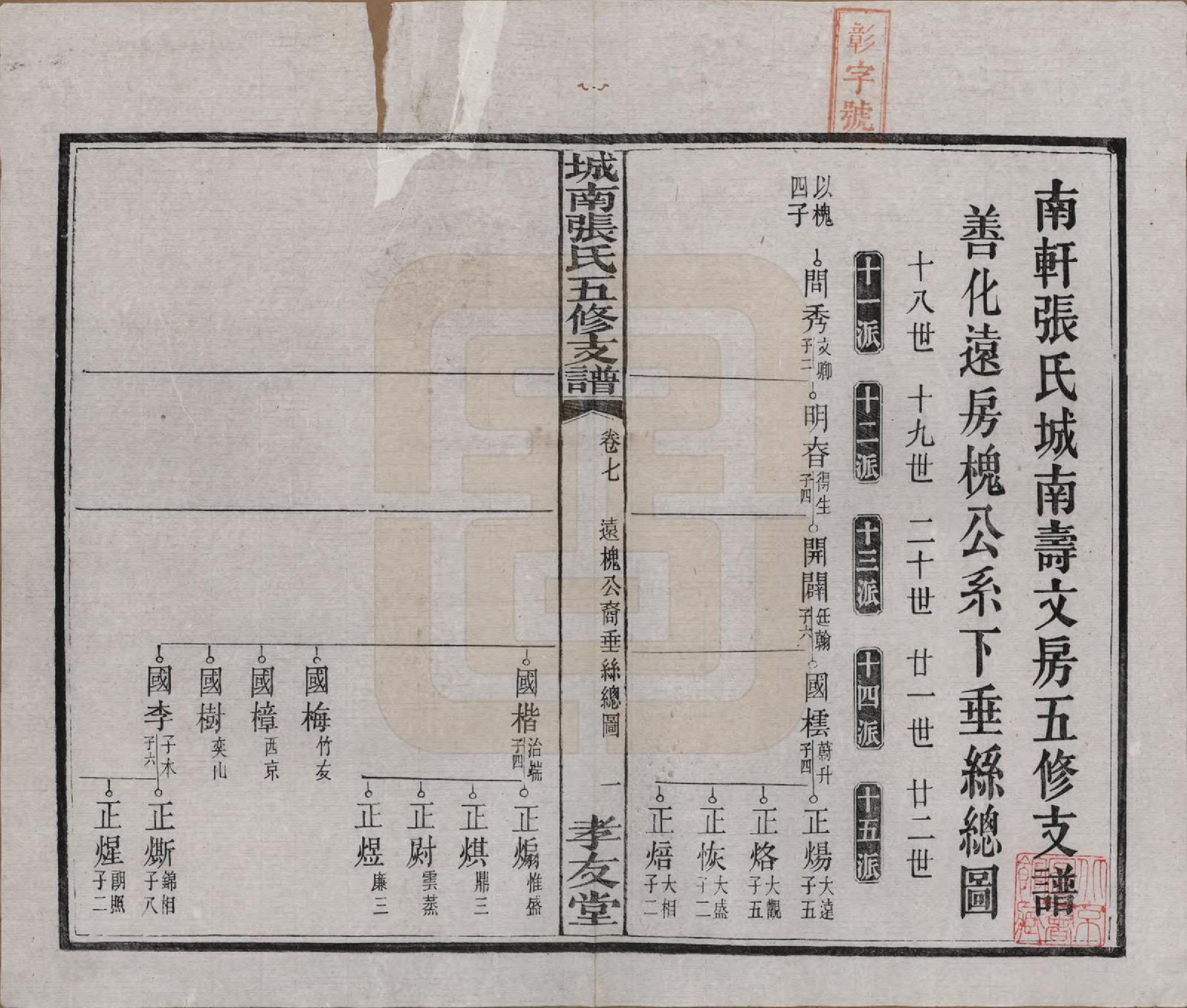 GTJP2122.张.湖南长沙.城南张氏寿文房五修支谱.民国十八年(1929)_007.pdf_第2页