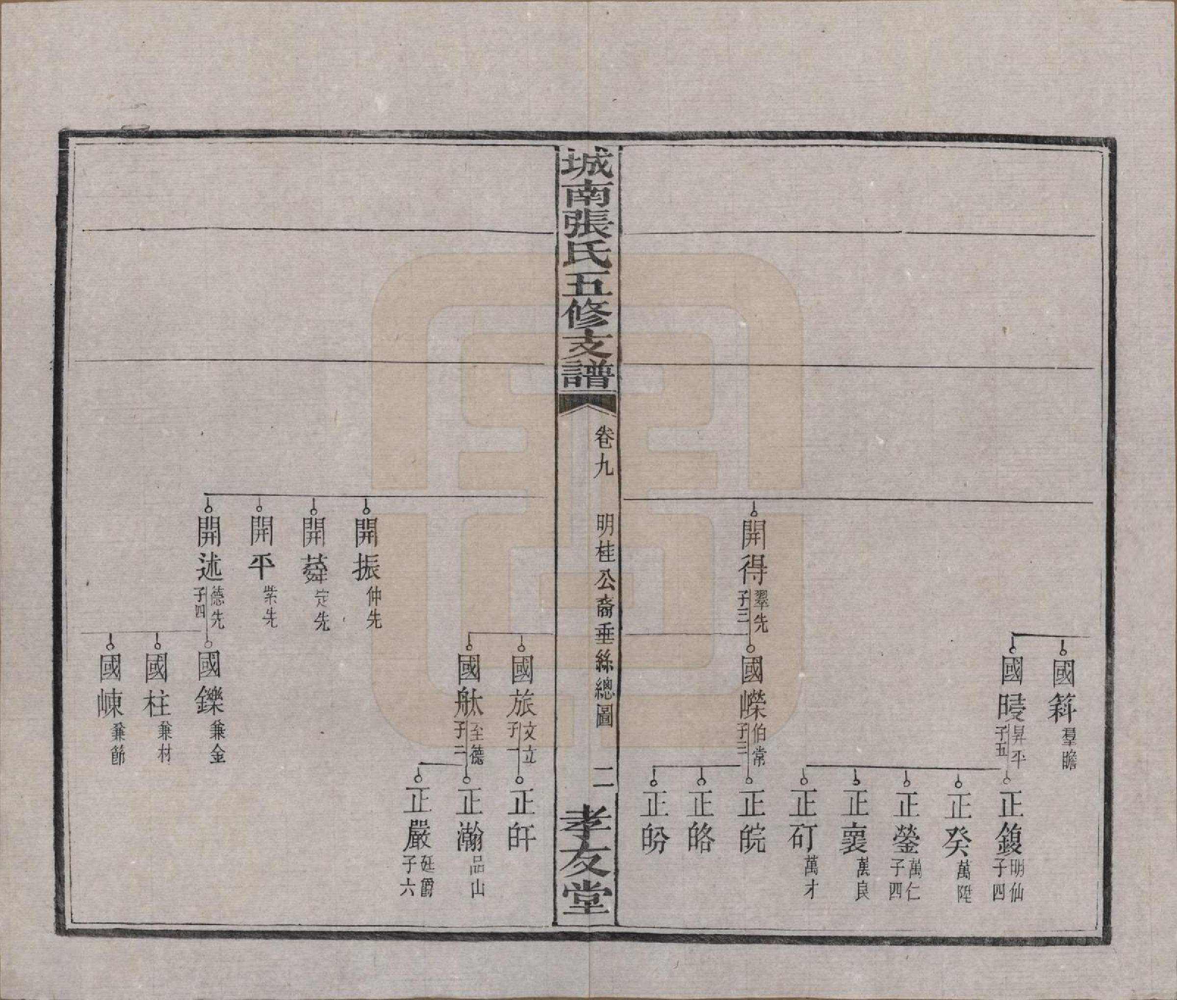 GTJP2122.张.湖南长沙.城南张氏寿文房五修支谱.民国十八年(1929)_009.pdf_第3页